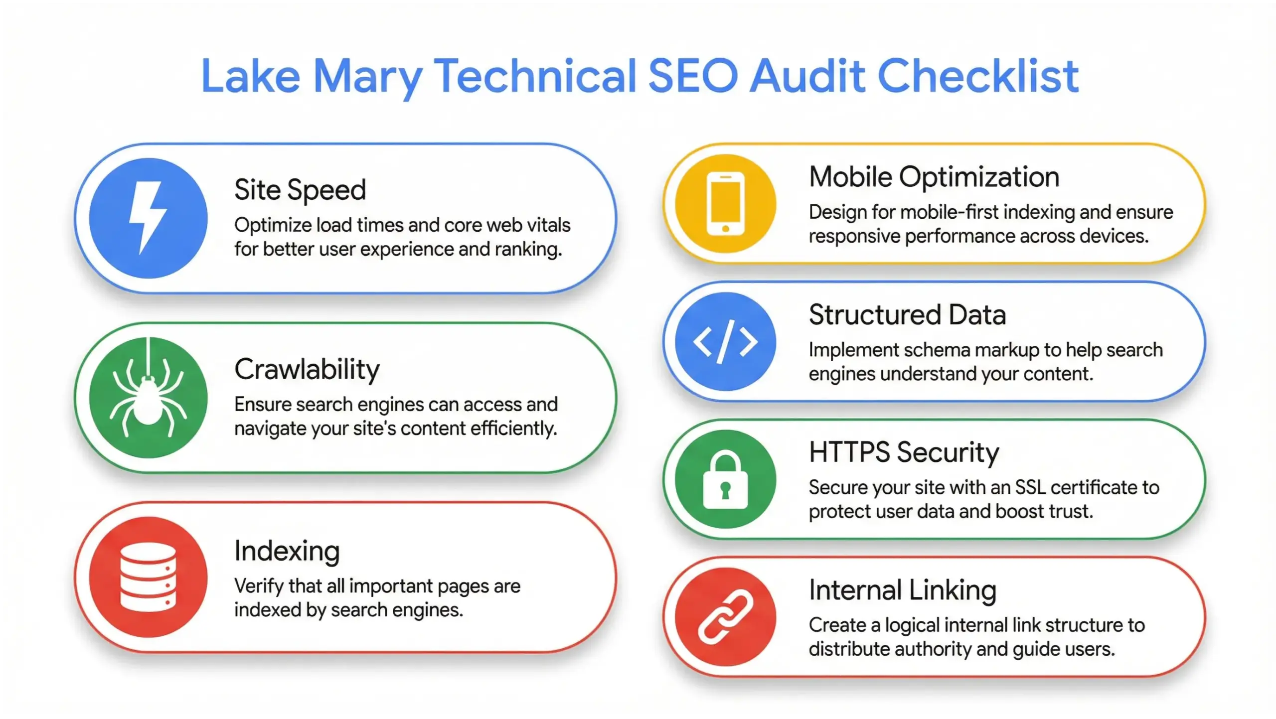 Lake Mary technical SEO audit checklist infographic showing crawl indexing speed and security checks