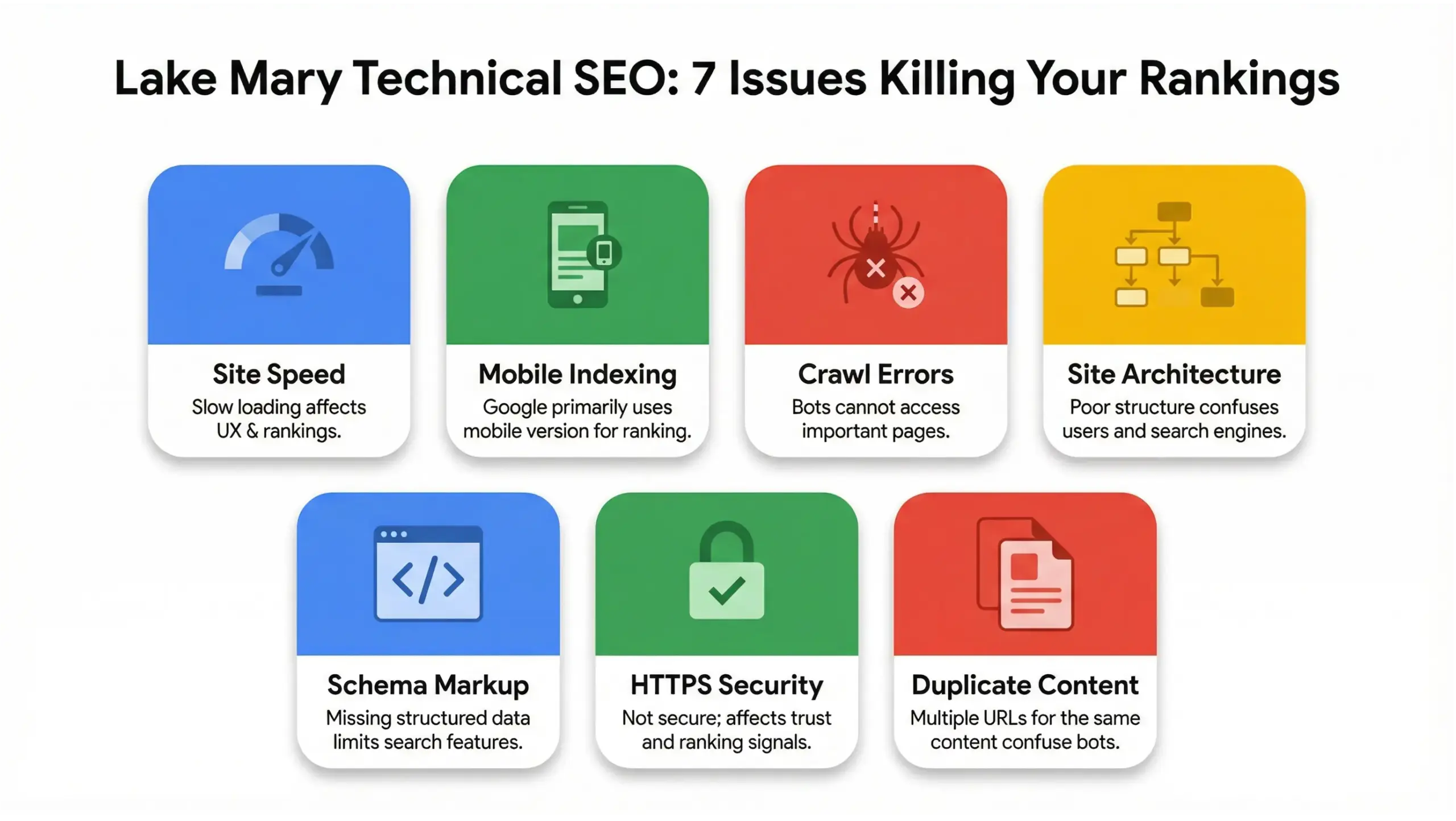 Lake Mary technical SEO infographic showing the 7 site speed and technical issues affecting rankings