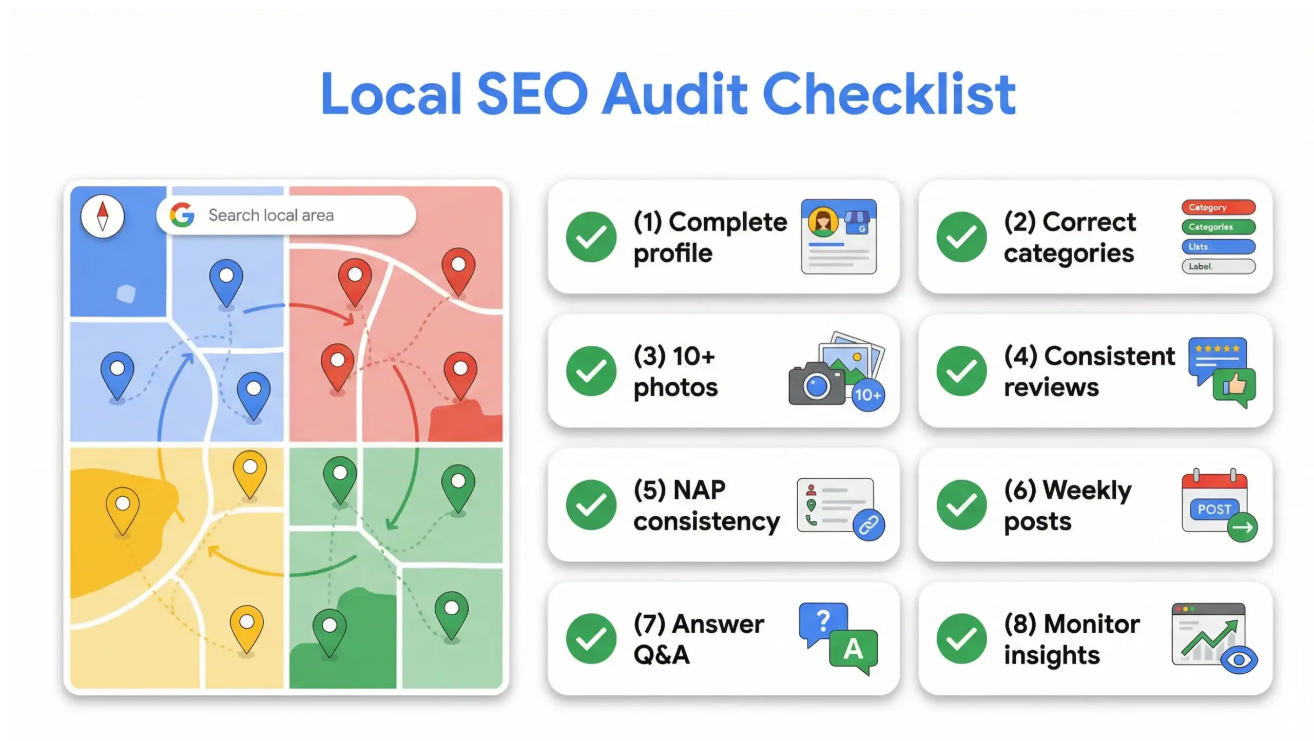 Local SEO audit checklist infographic for Google Business Profile optimization