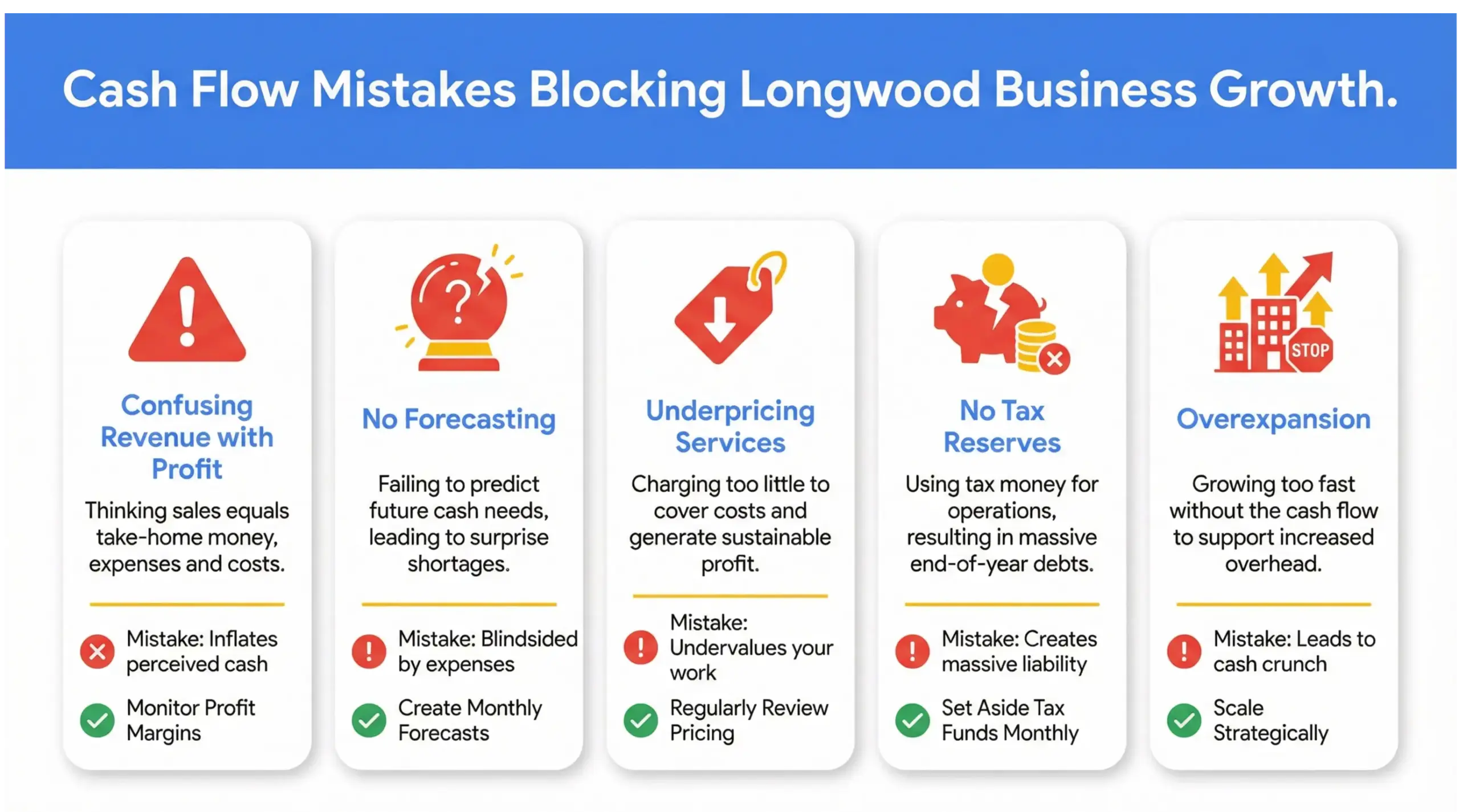 Checklist infographic showing Longwood business growth cash flow mistakes small businesses must avoid