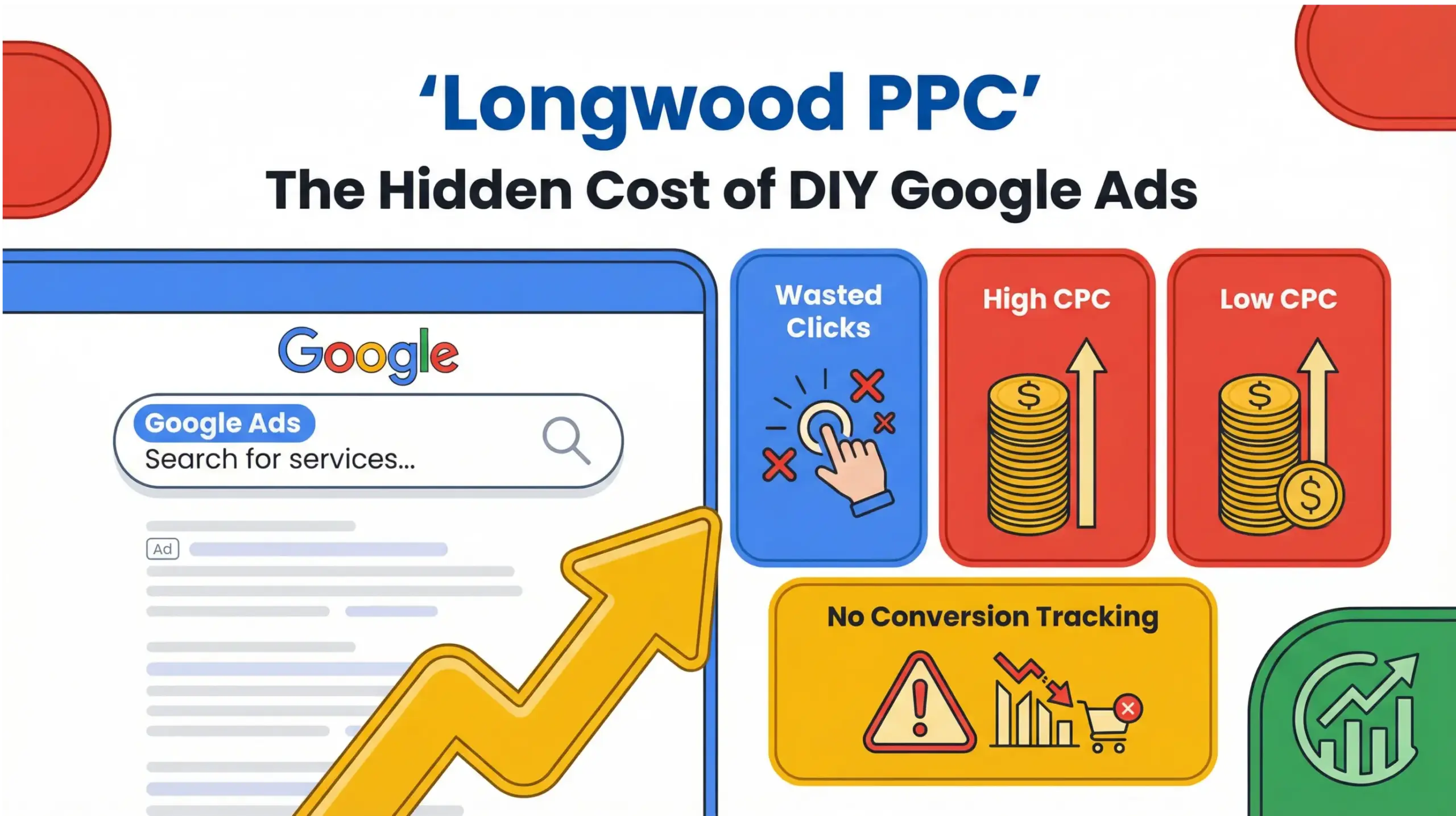 Longwood PPC infographic showing hidden costs of DIY Google Ads for local businesses in Google-style design