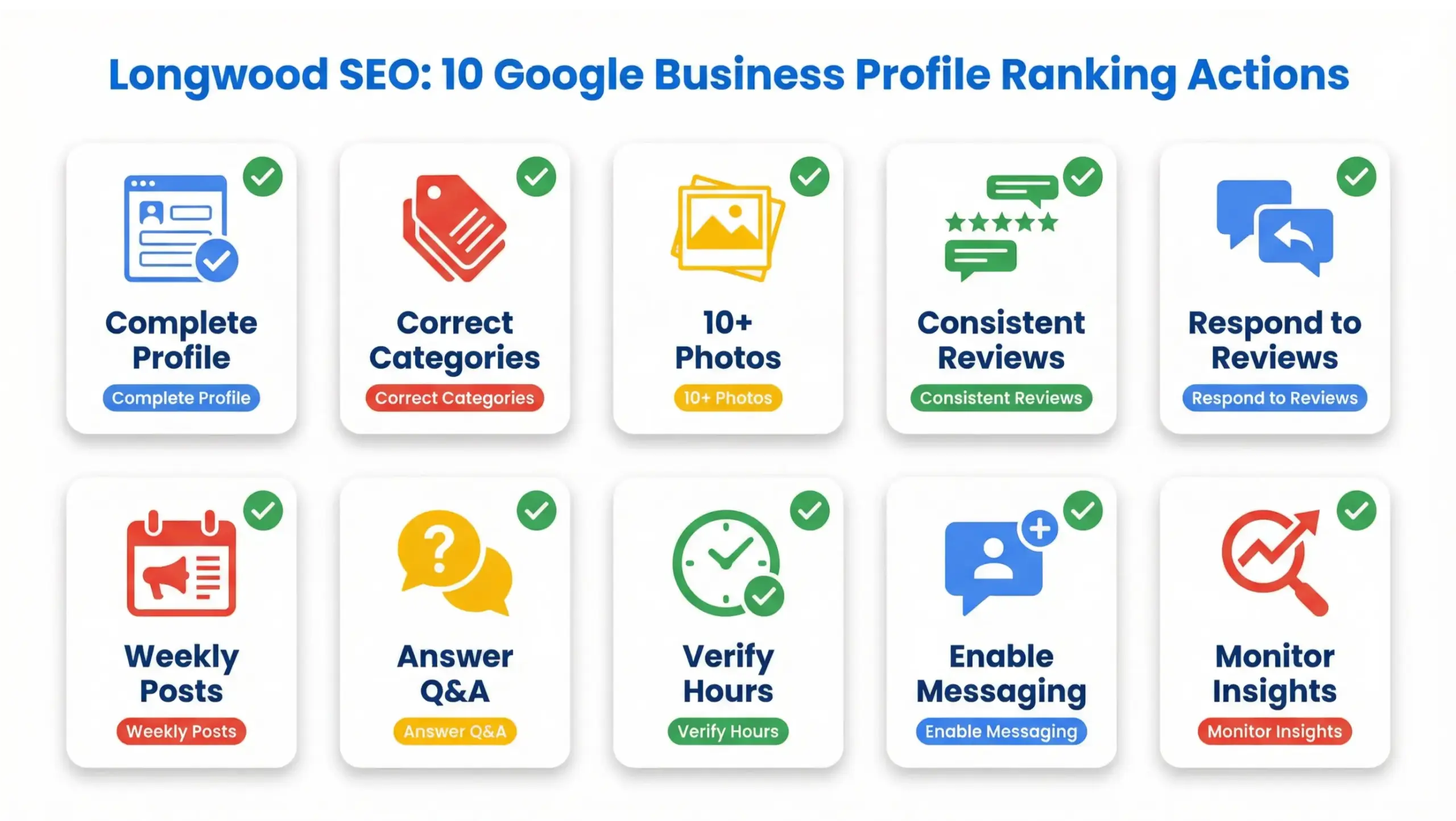 Longwood SEO Google Business Profile optimization checklist infographic with ranking actions for local visibility