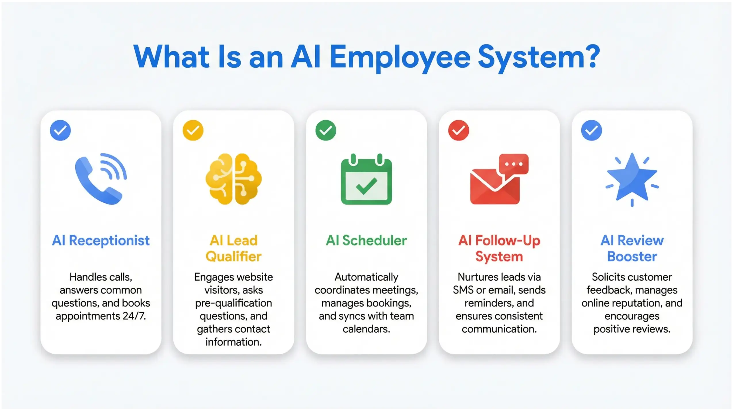 Maitland AI solutions infographic explaining AI employee system for local business automation