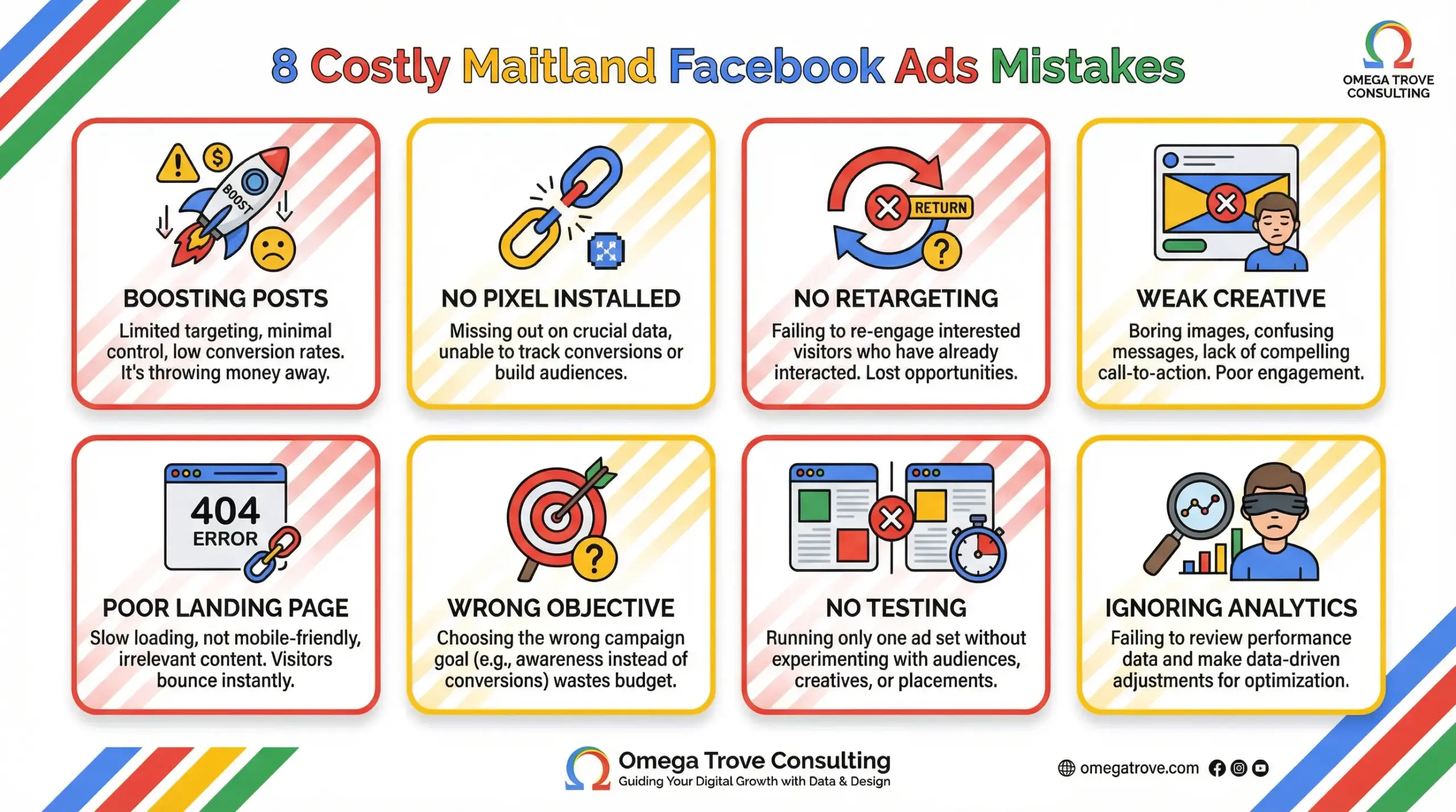 Common mistakes businesses make with Maitland Facebook Ads campaigns