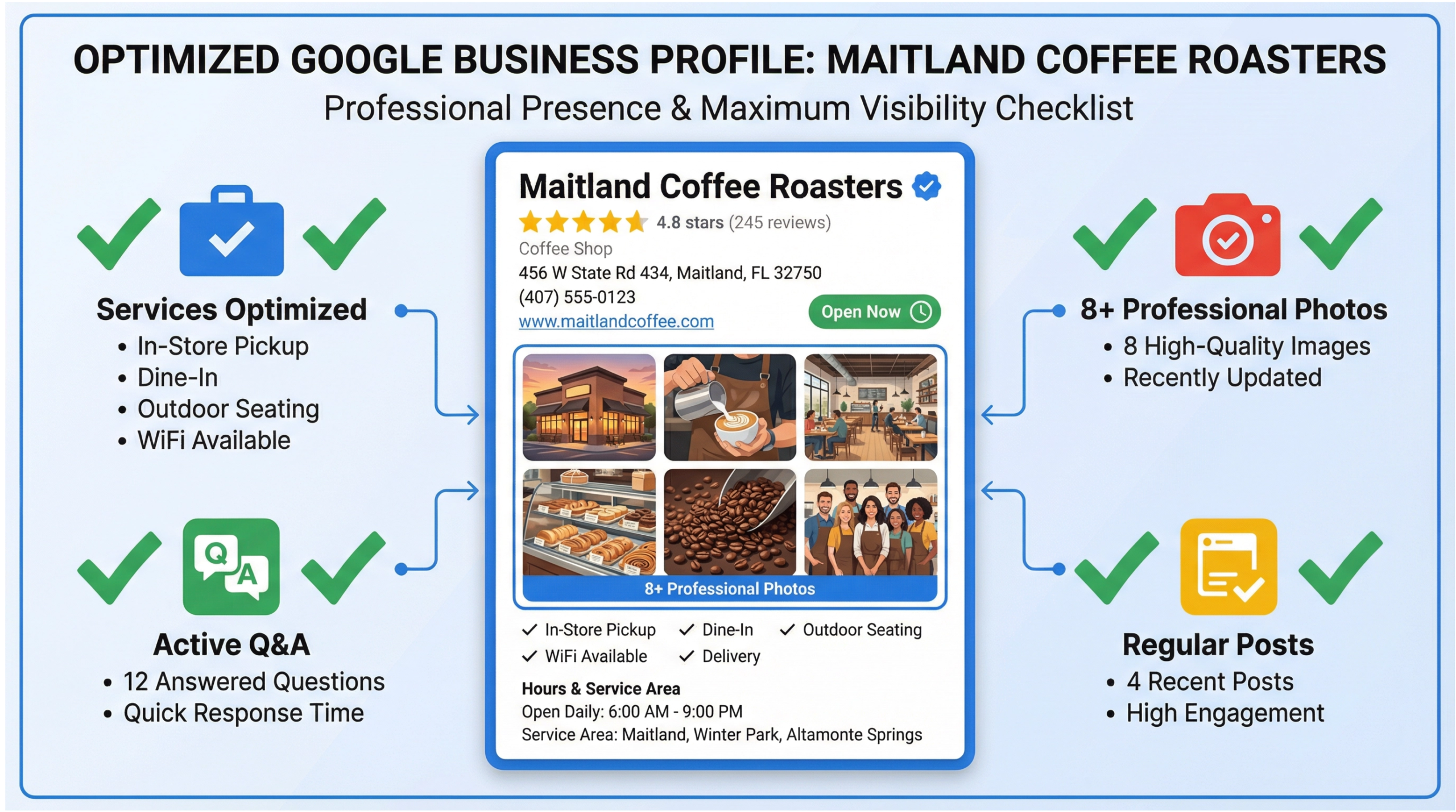 Maitland Google Maps search results showing local businesses competing for visibility