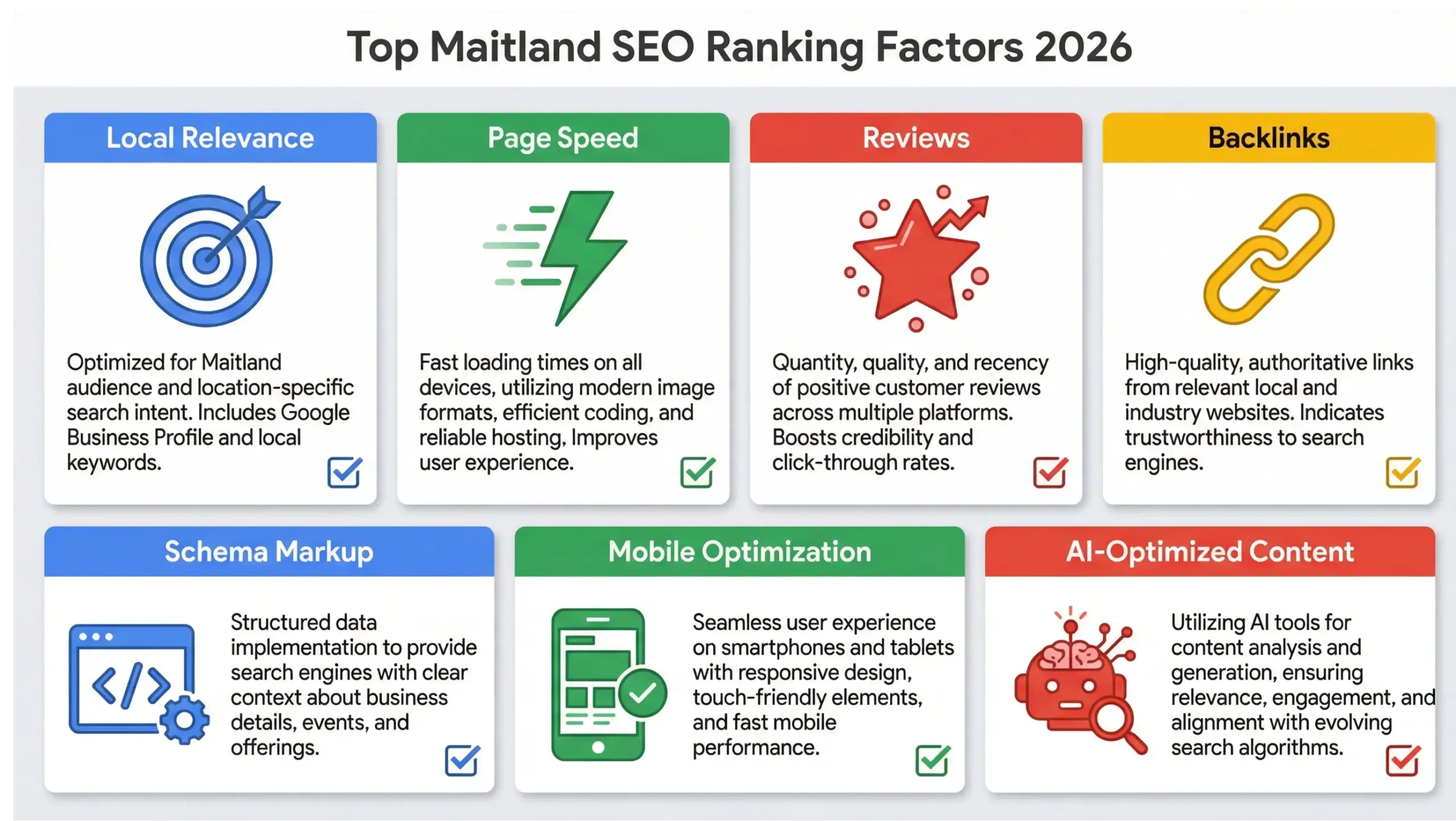 Maitland SEO ranking factors infographic showing top local search signals for 2026
