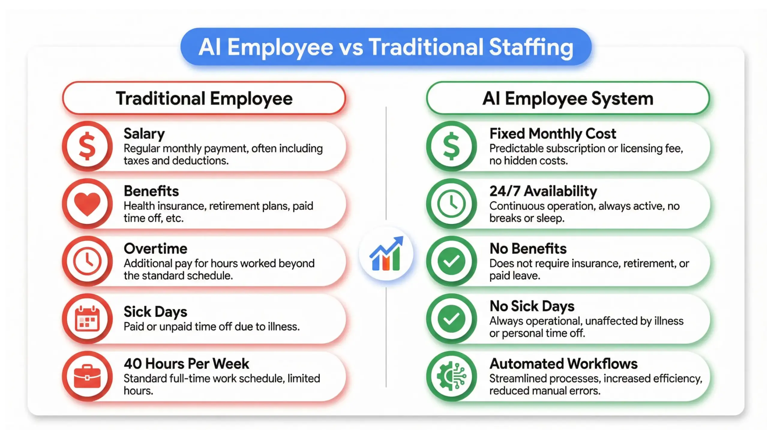 Mount Dora AI solutions cost comparison infographic showing AI employee vs full-time staff expenses