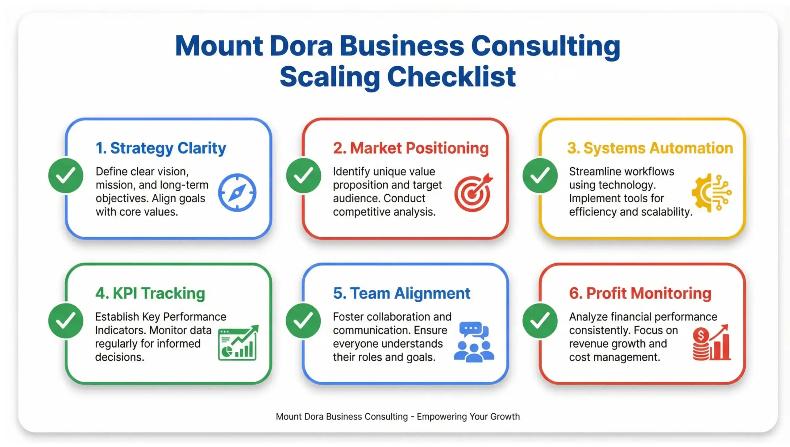 Mount Dora business consulting scaling checklist infographic showing structured growth and operational systems