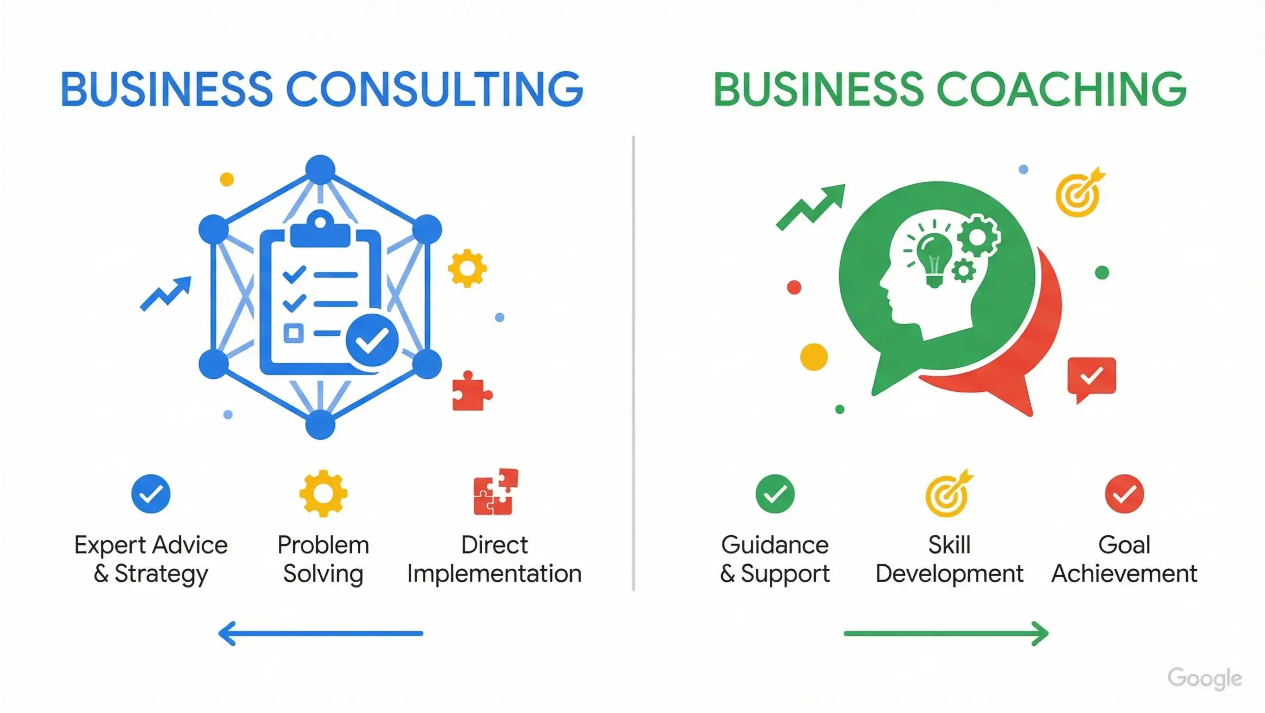 Mount Dora business consulting vs business coaching comparison infographic