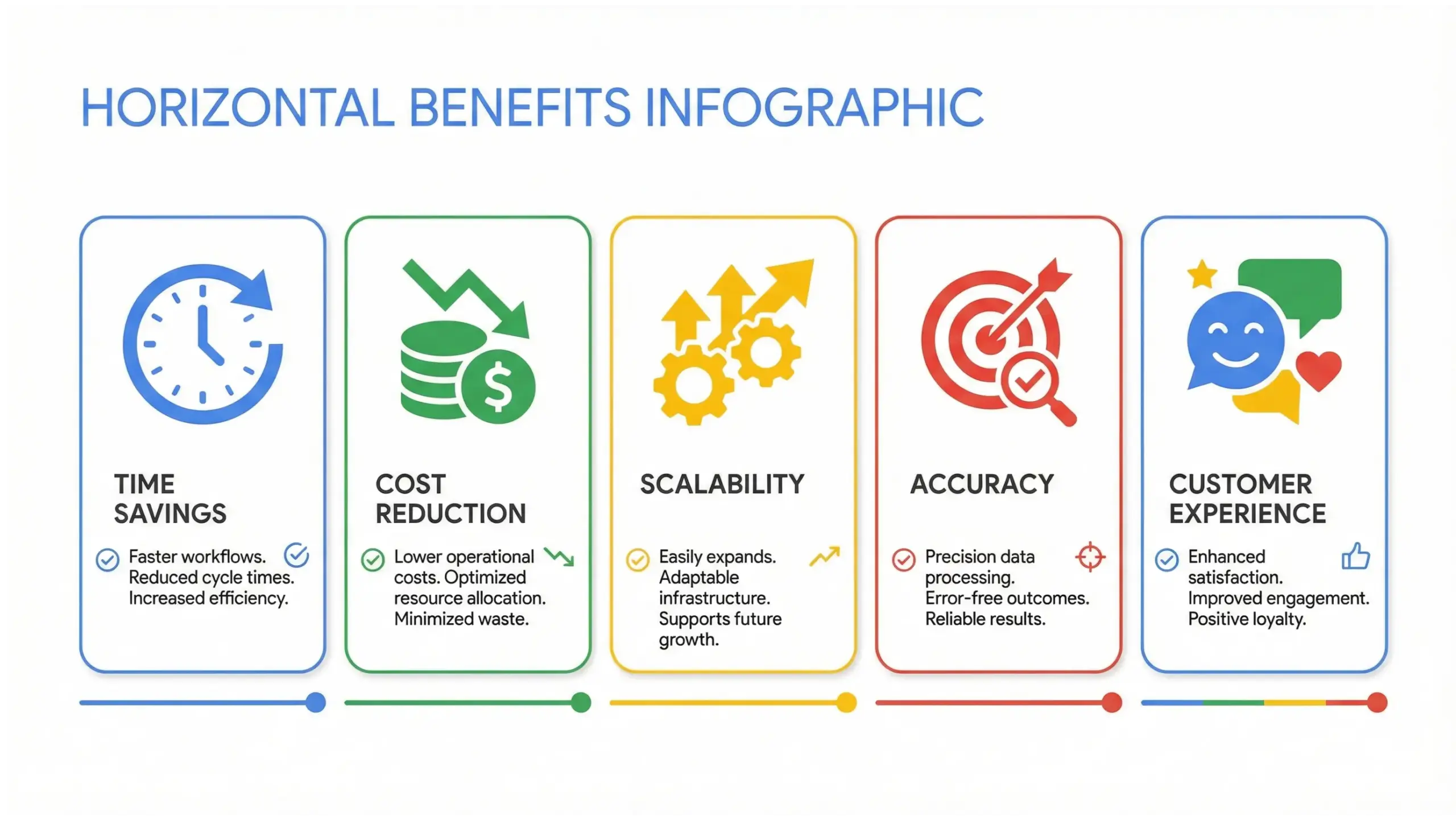 Ocoee business automation benefits infographic showing efficiency, scalability, and reduced manual work