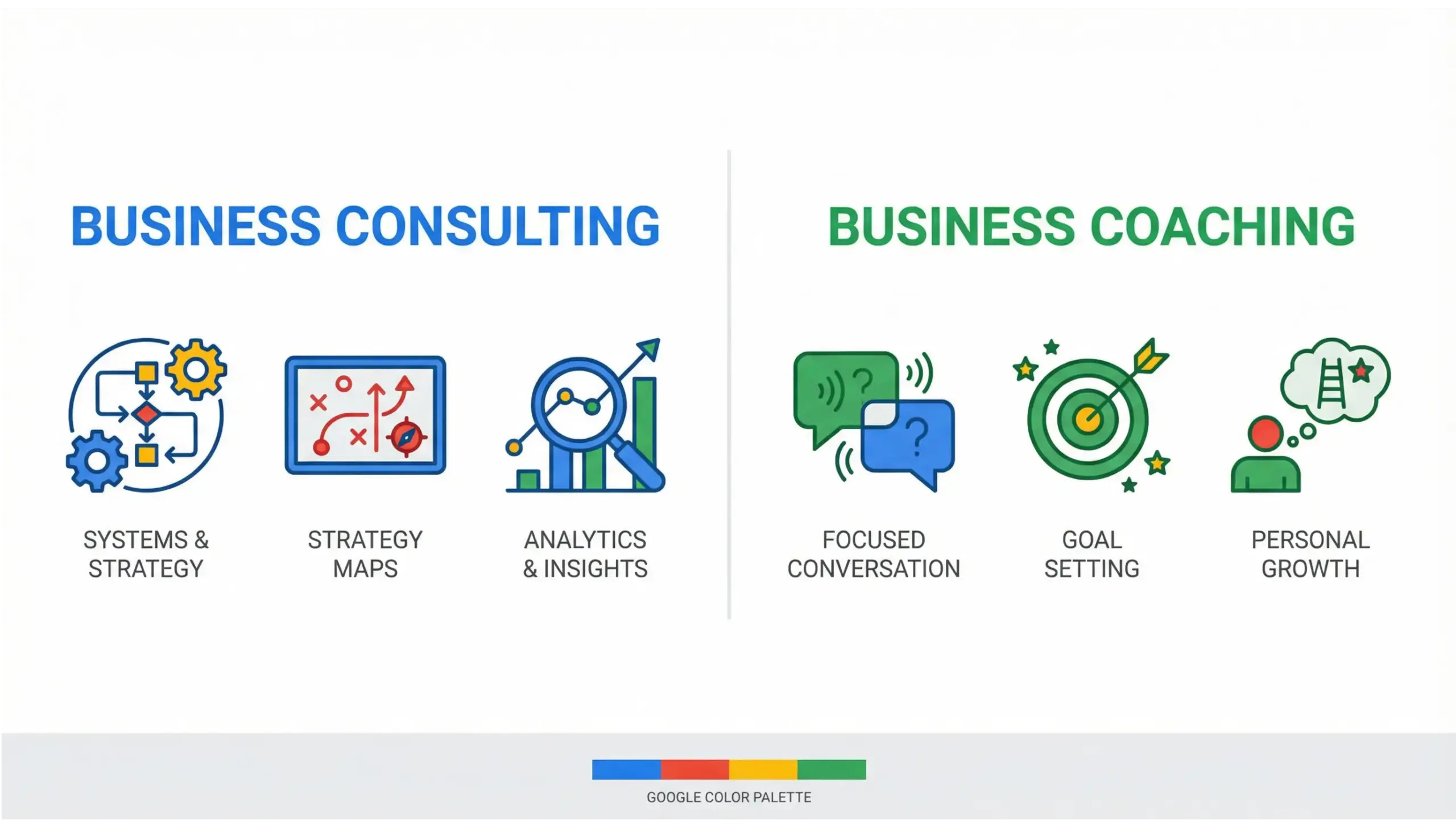 Ocoee business consulting infographic comparing consulting versus business coaching for local businesses