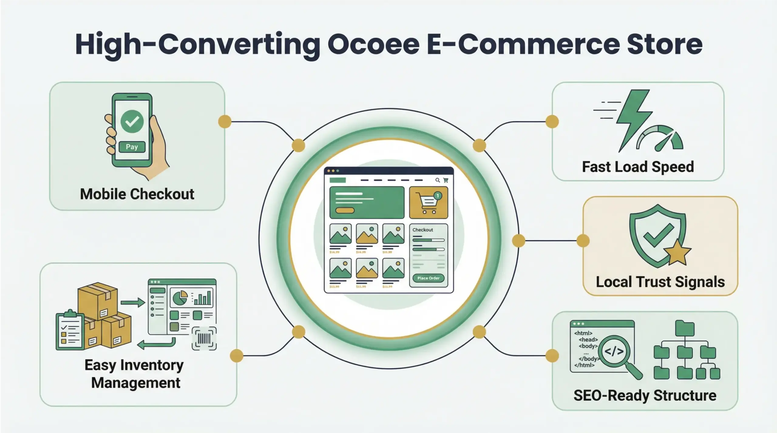 Ocoee e-commerce store features that increase conversions