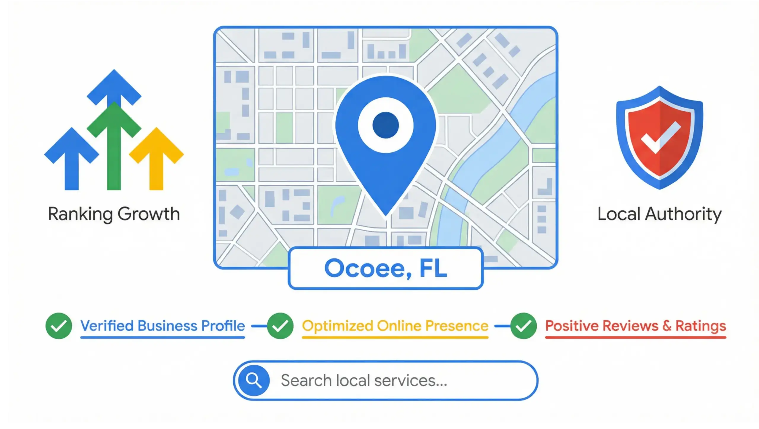 Ocoee SEO infographic showing how businesses rank higher on Google Maps and local search