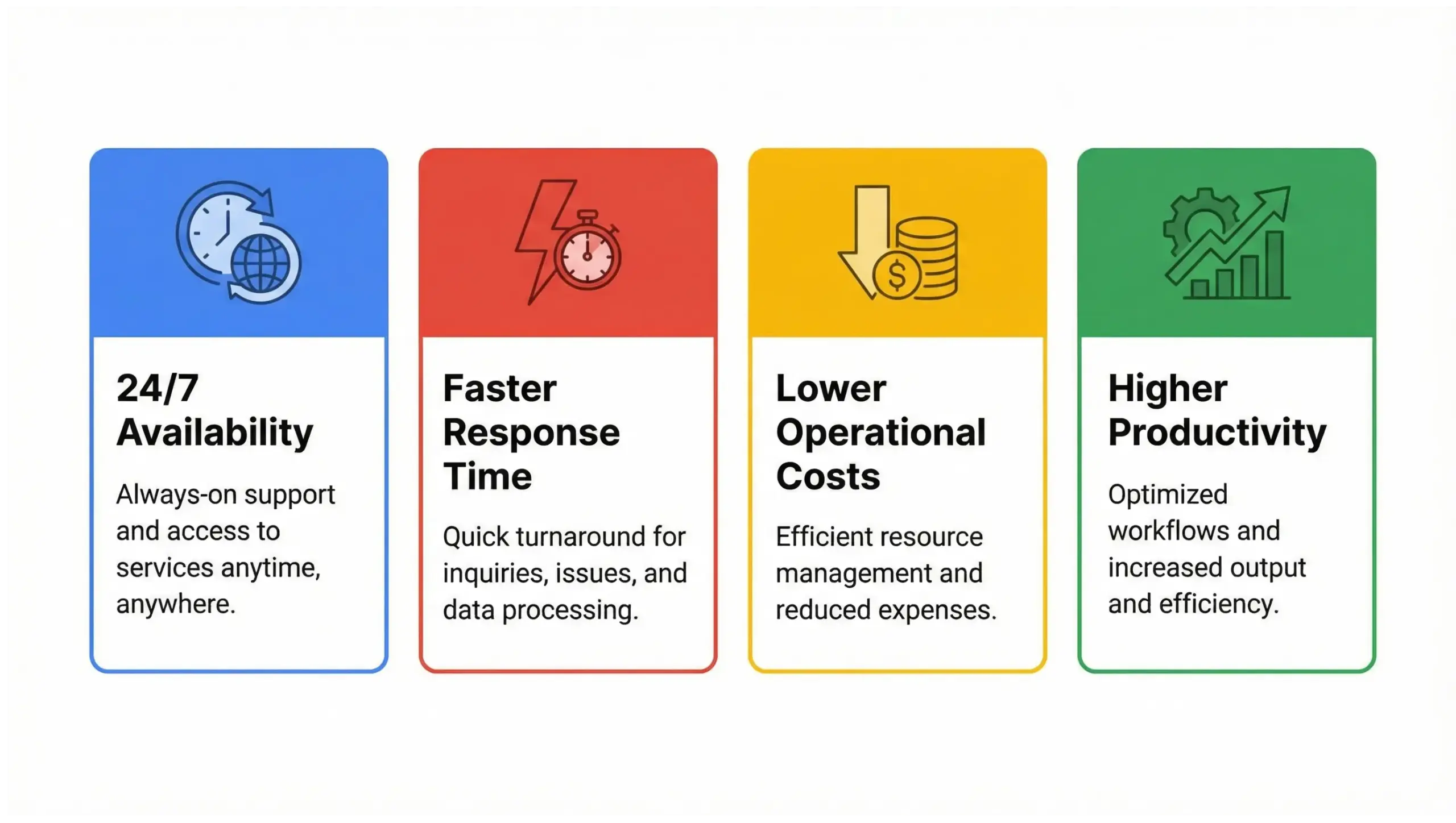 Orlando AI solutions benefits infographic highlighting AI employee productivity and automation advantages