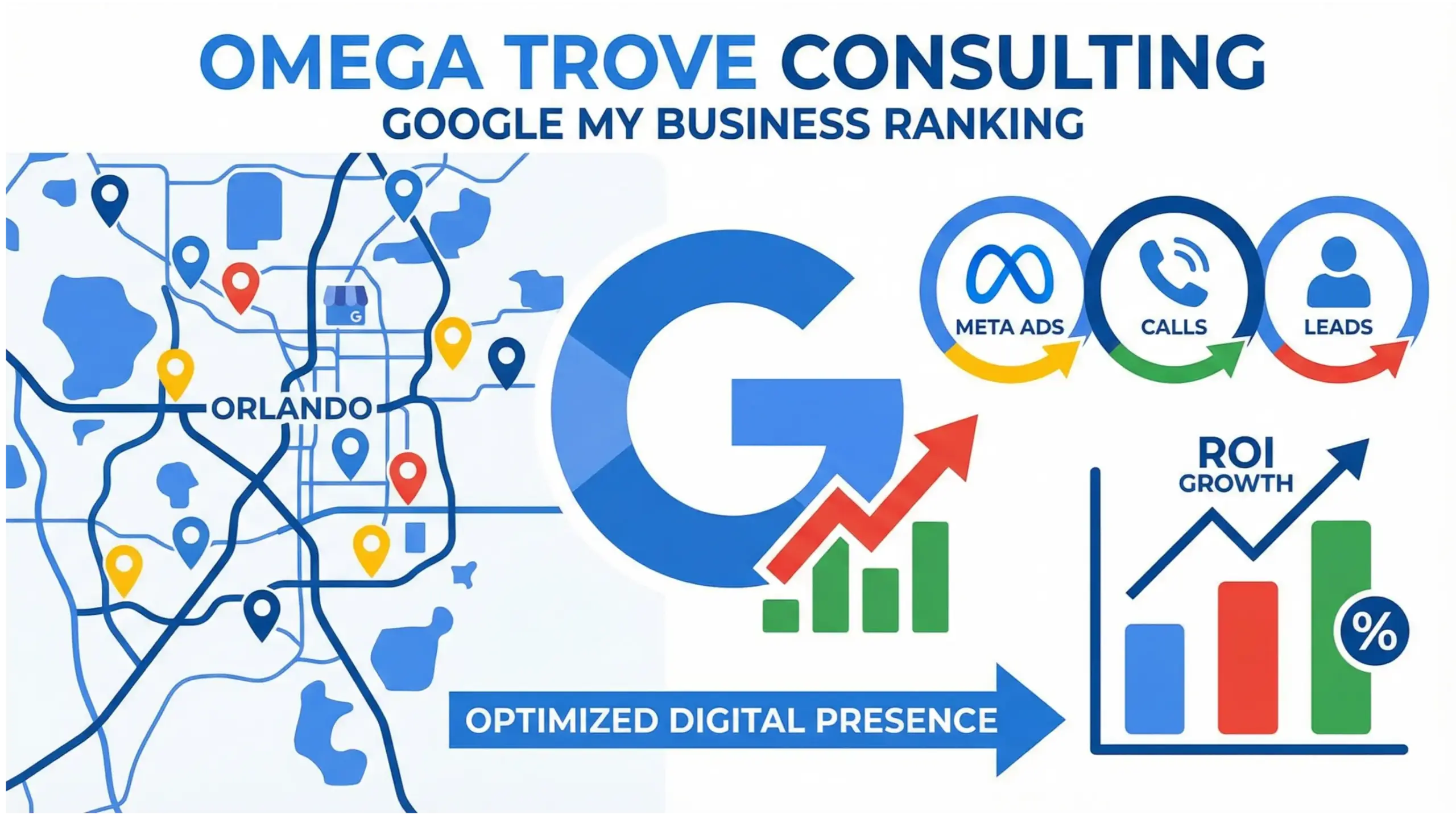 Orlando paid ads infographic showing how local businesses maximize ROI using Google Ads and paid media