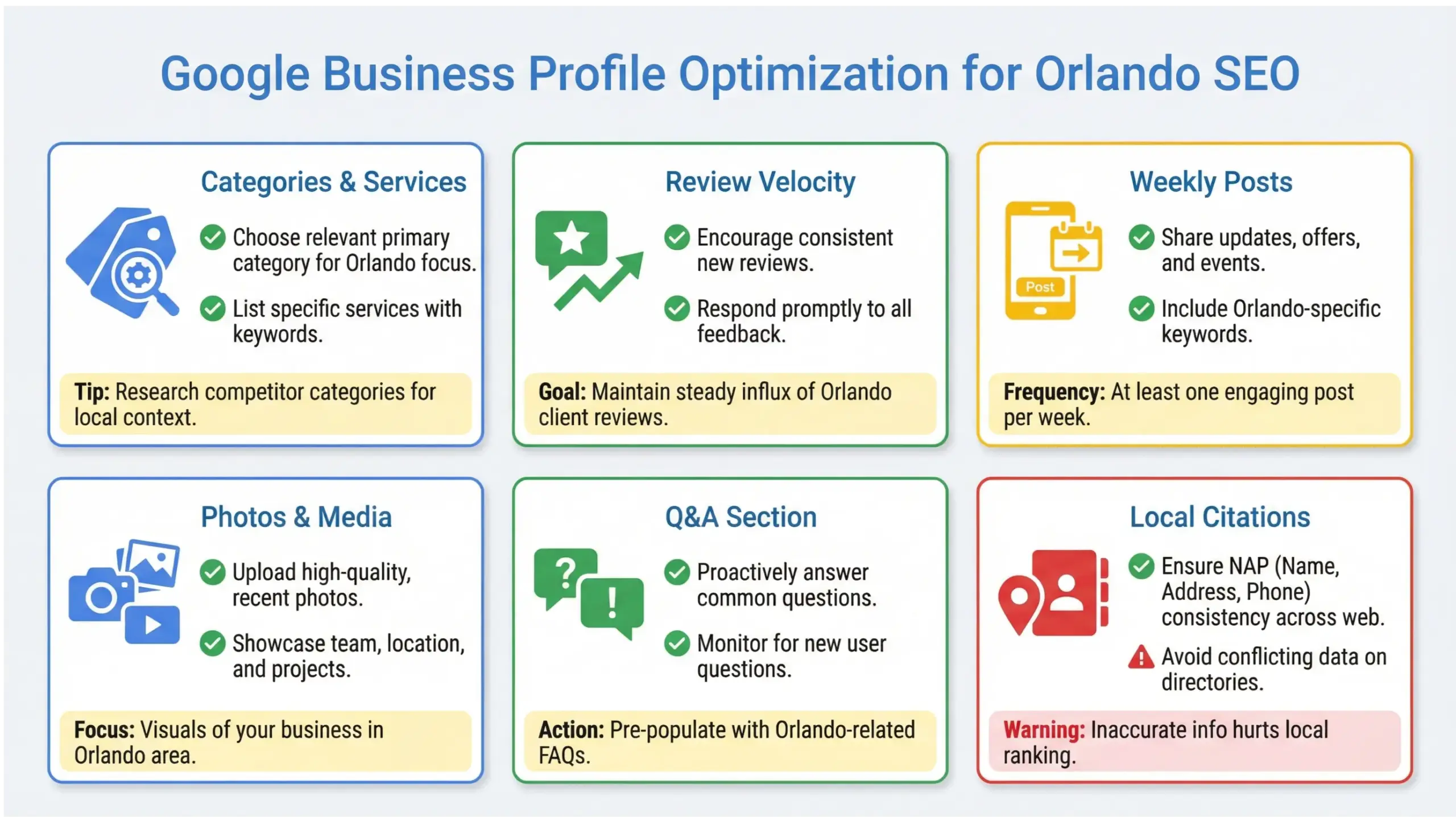 Orlando SEO Google Business Profile optimization infographic for local rankings