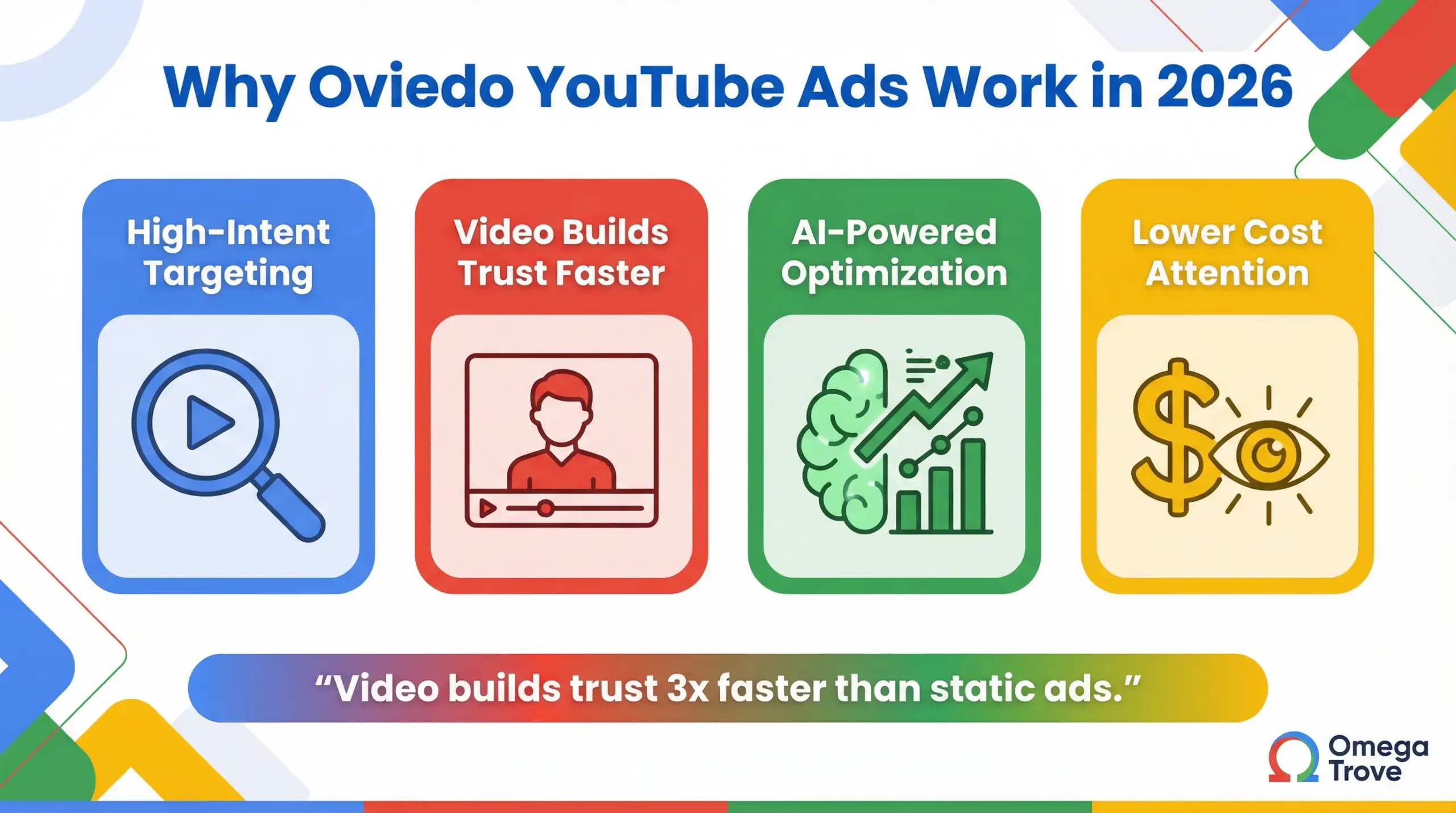 Why Oviedo YouTube ads work better than Facebook ads for local businesses in 2026