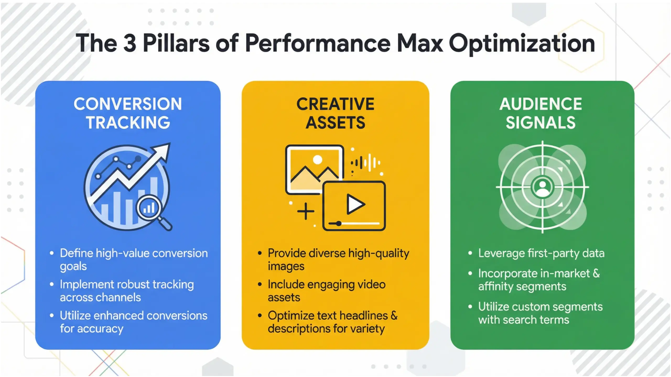 performance-max-optimization-pillars