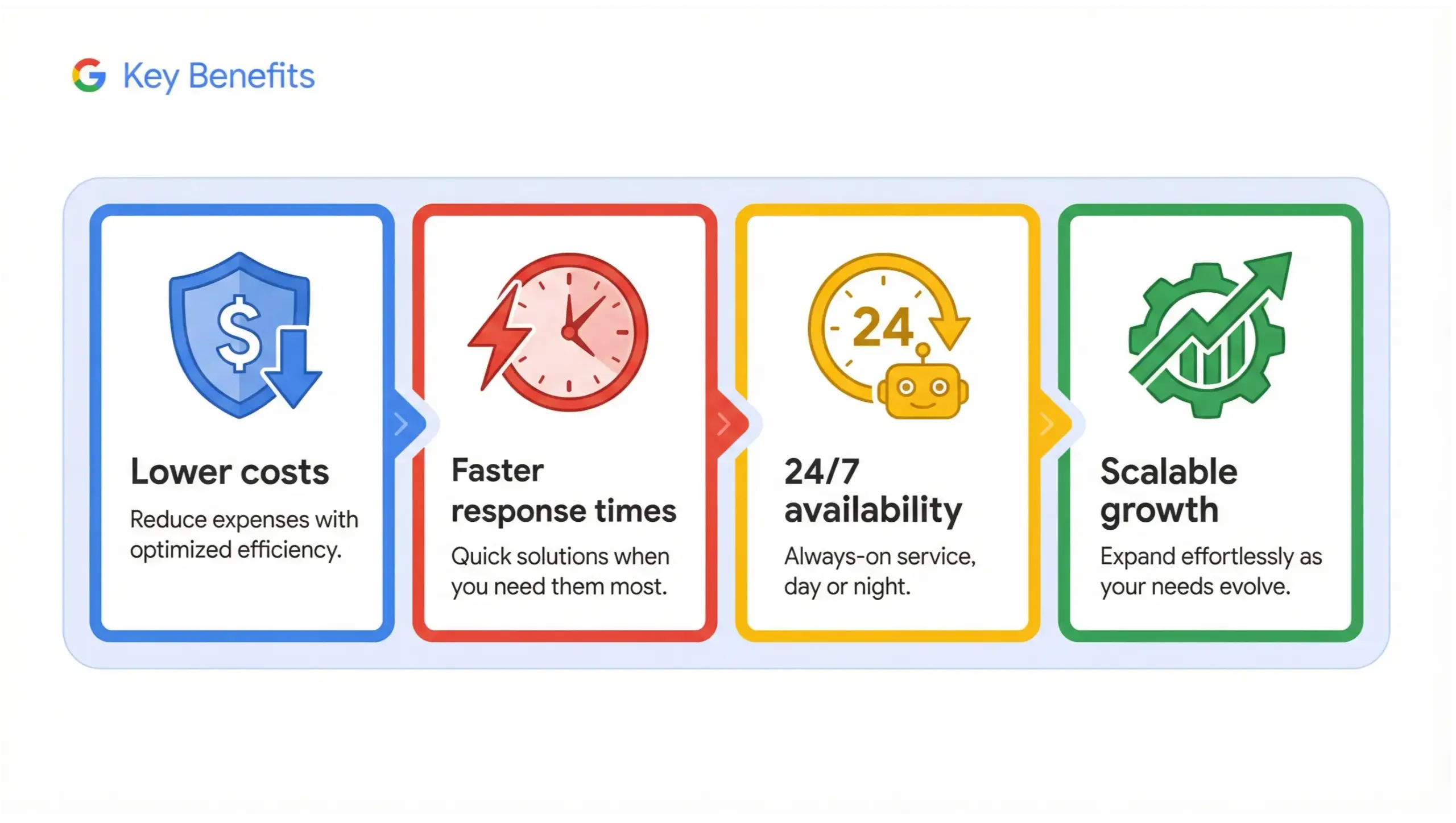 Sanford AI solutions infographic highlighting benefits of AI employees for Sanford businesses
