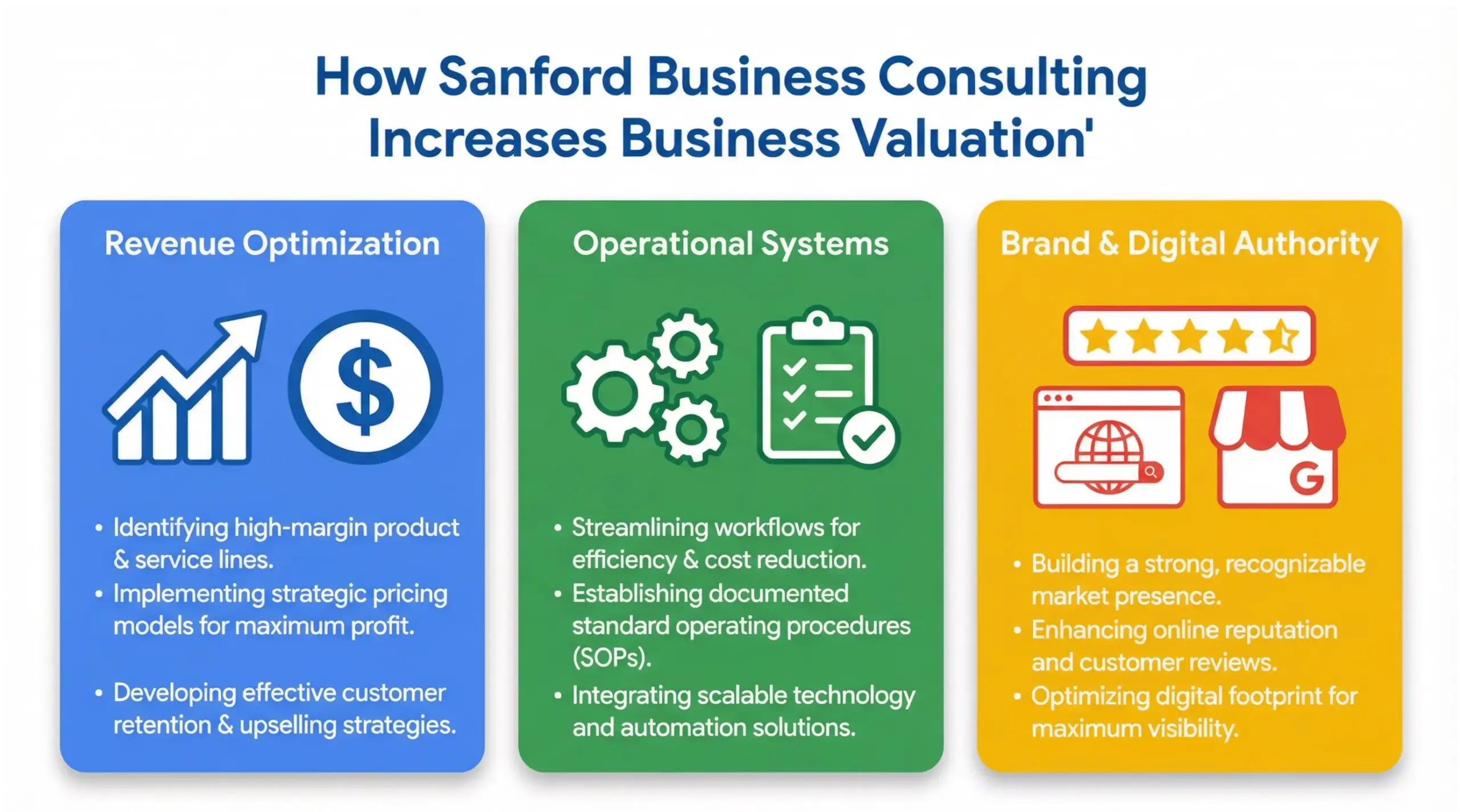 Sanford business consulting business valuation framework infographic showing revenue, systems, and brand authority factors