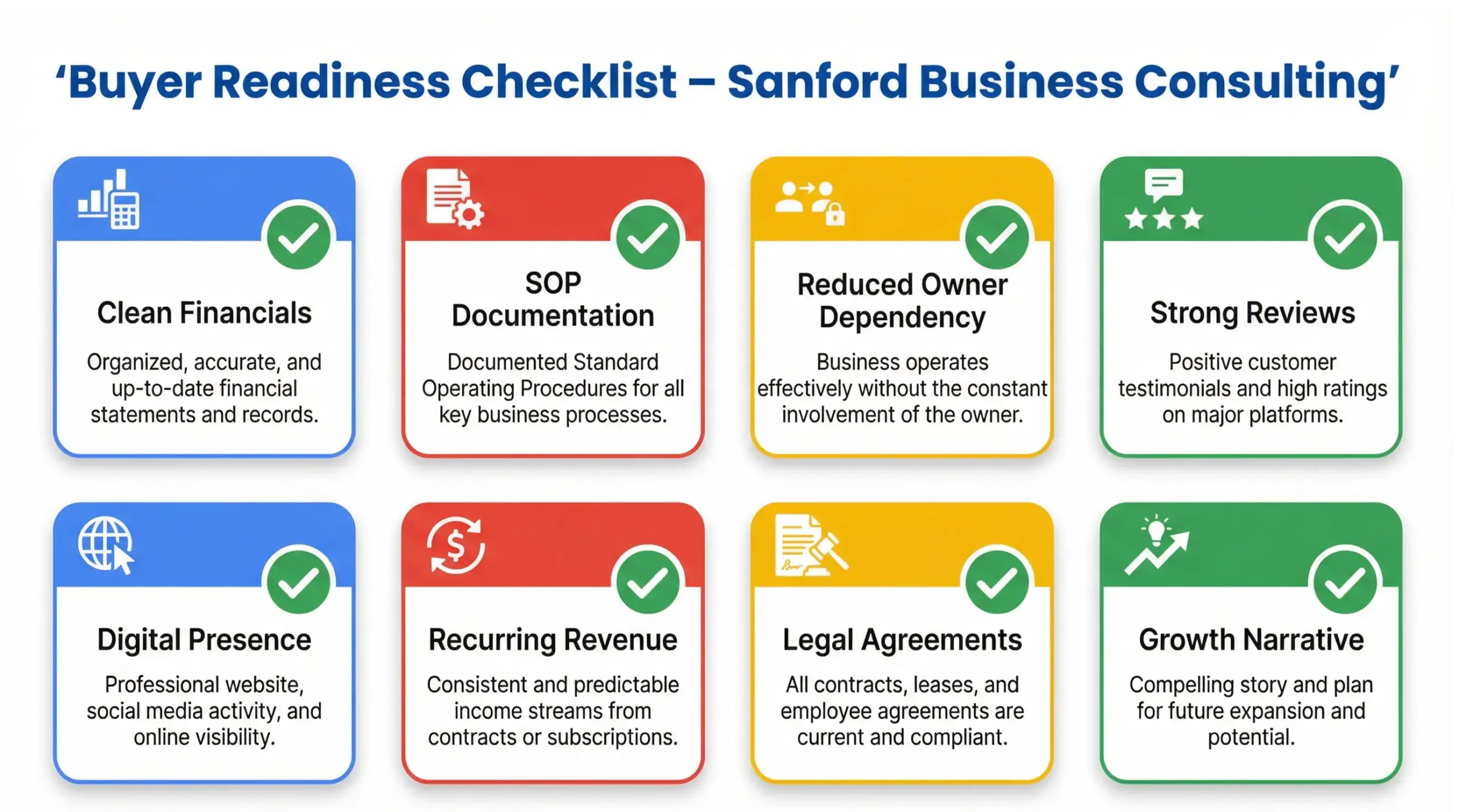 Sanford business consulting buyer readiness checklist infographic for preparing a business for sale