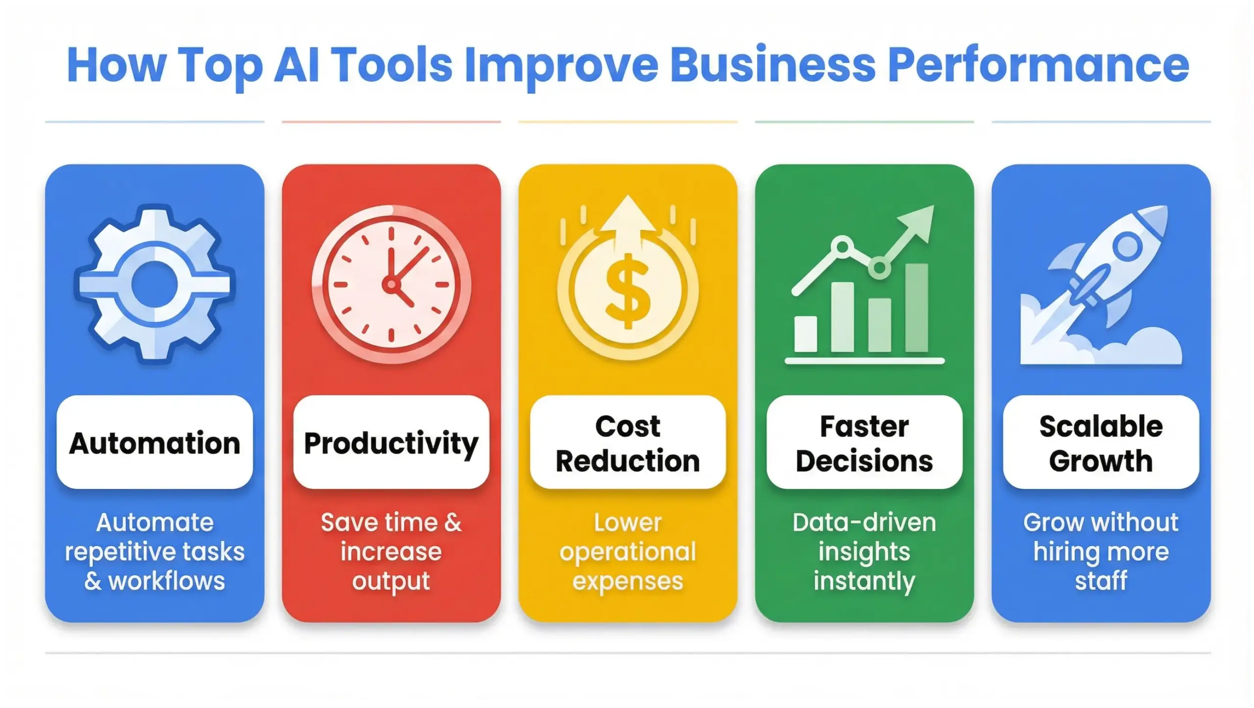 Top AI tools improving business productivity, automation, and efficiency in 2026