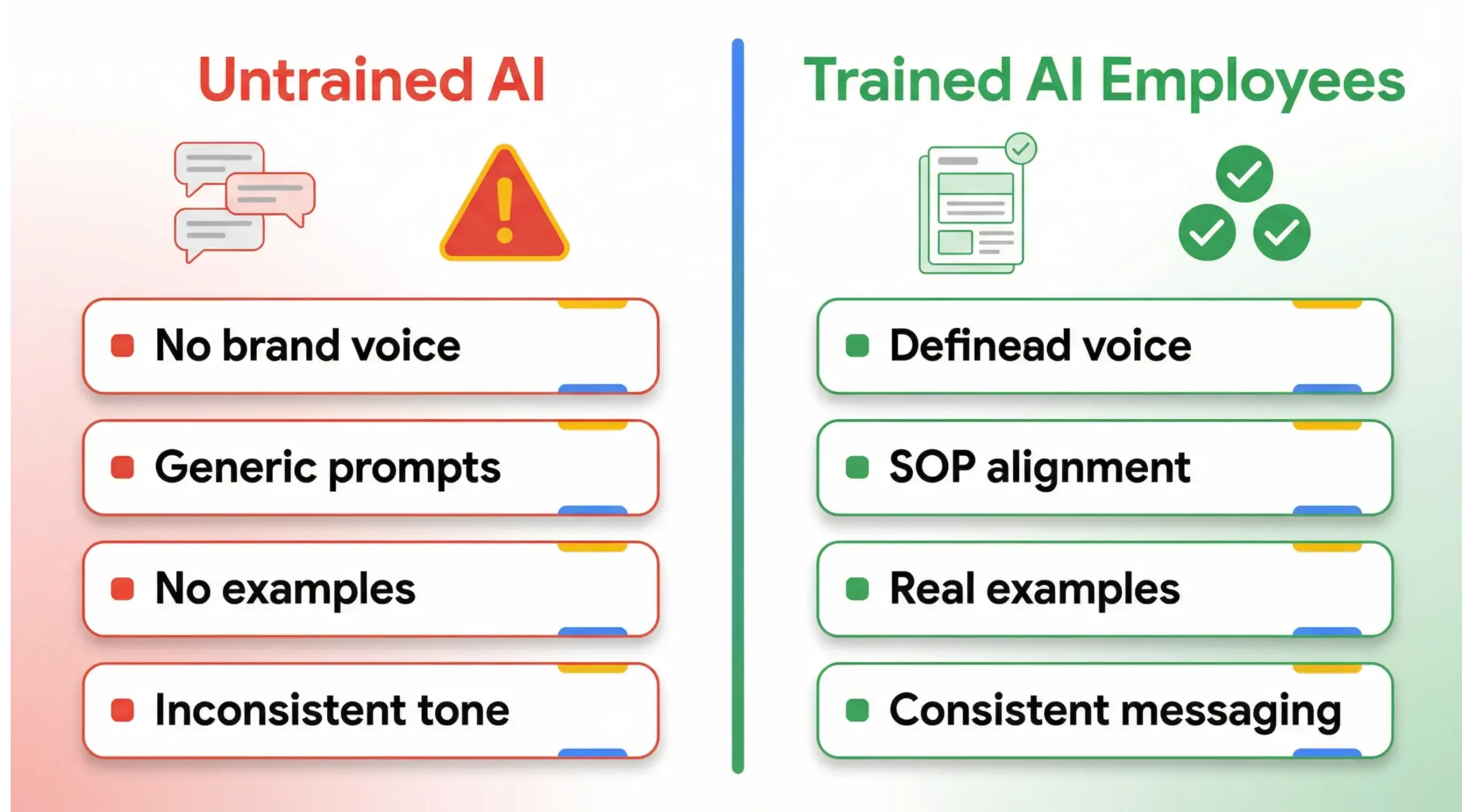 Comparison infographic showing how to train AI employees to avoid robotic output through structured brand alignment.