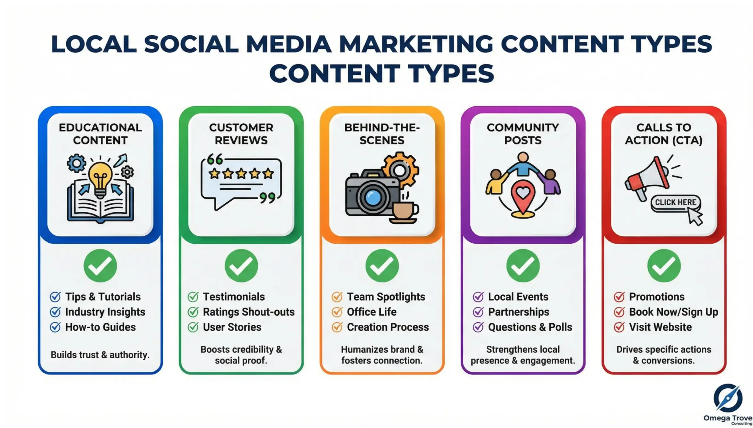 Wekiwa Springs social media content types infographic for local businesses