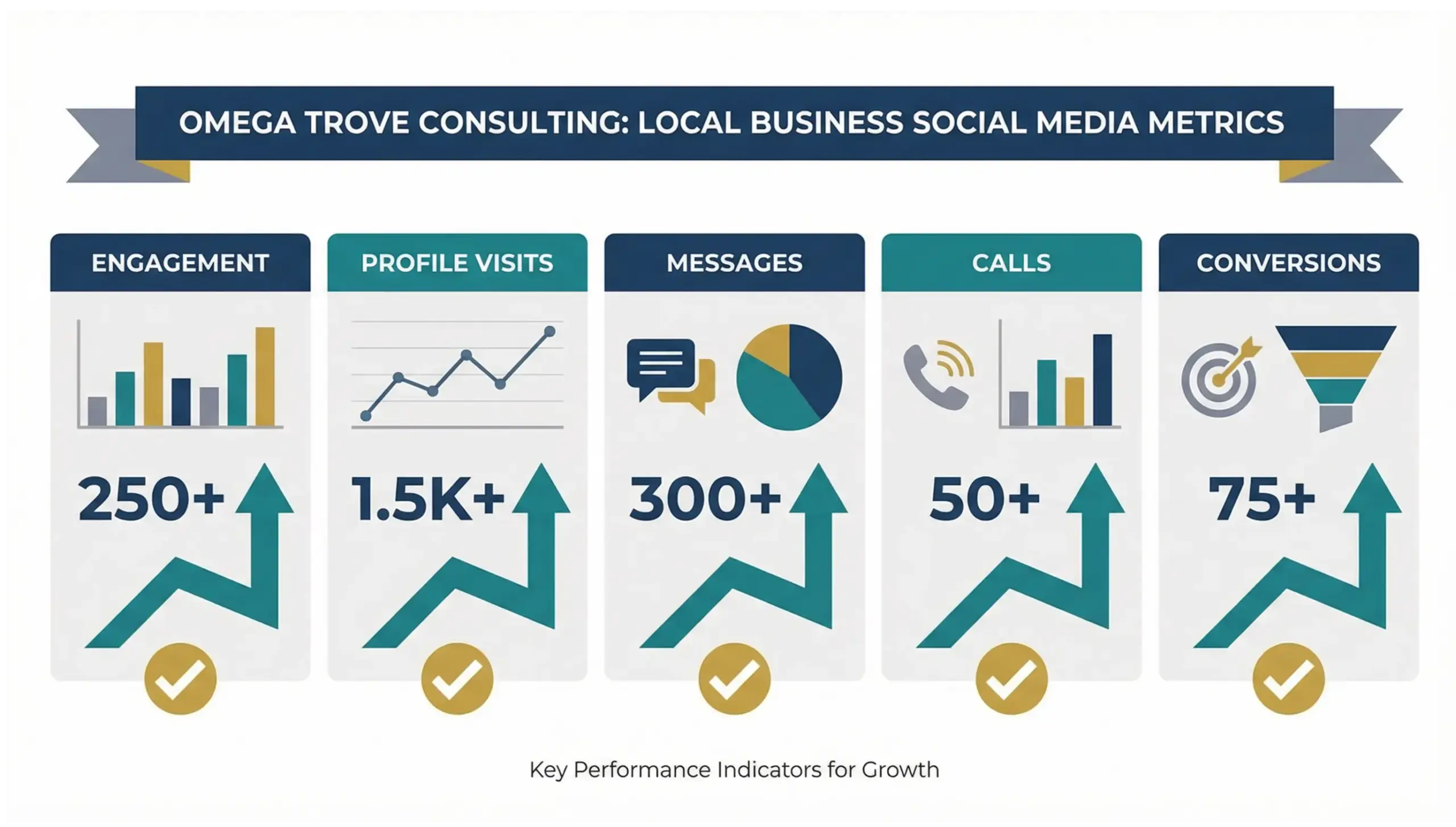 Wekiwa Springs social media metrics infographic showing engagement and local results