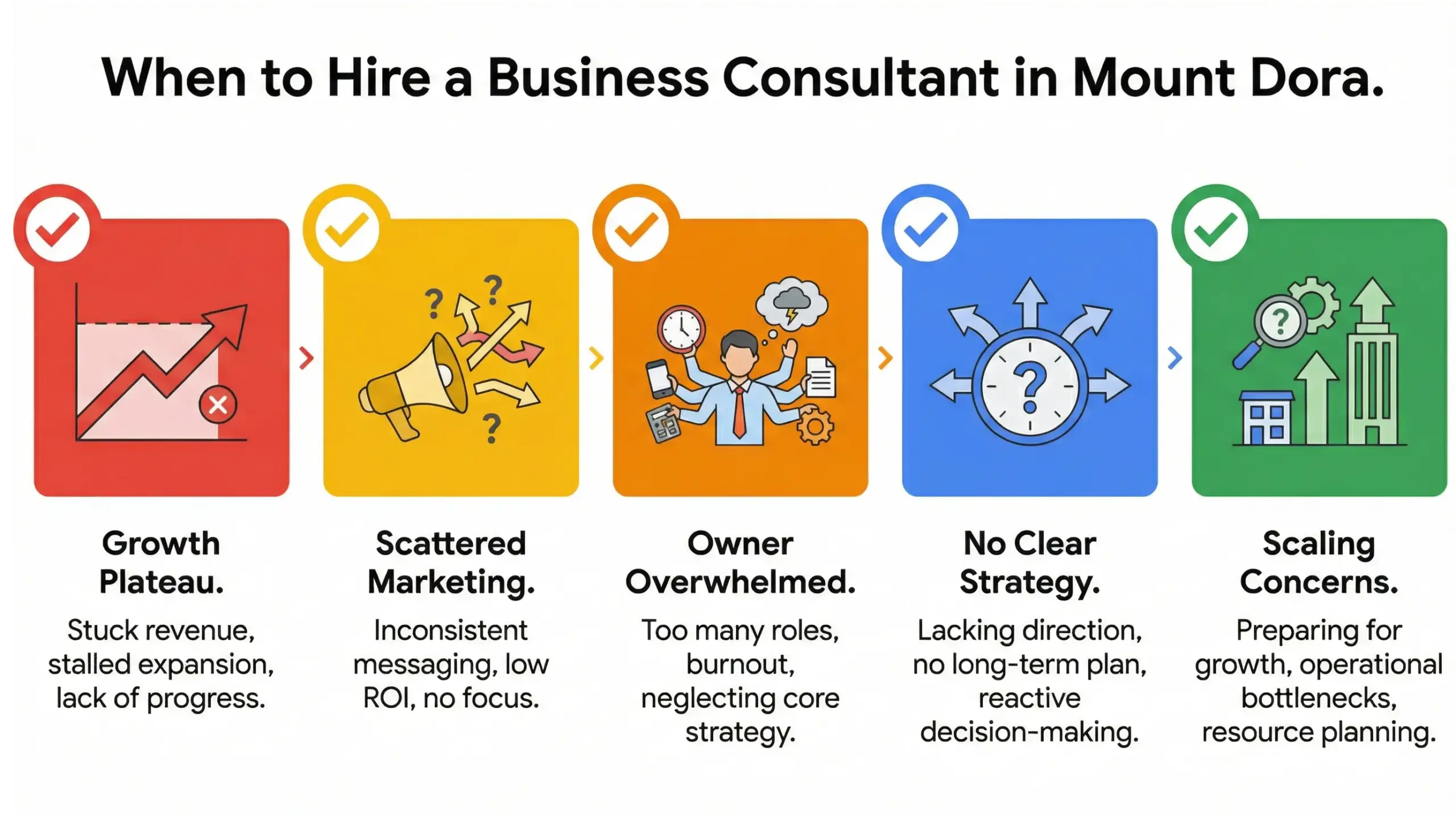 Mount Dora business consulting infographic showing when to hire a business consulting