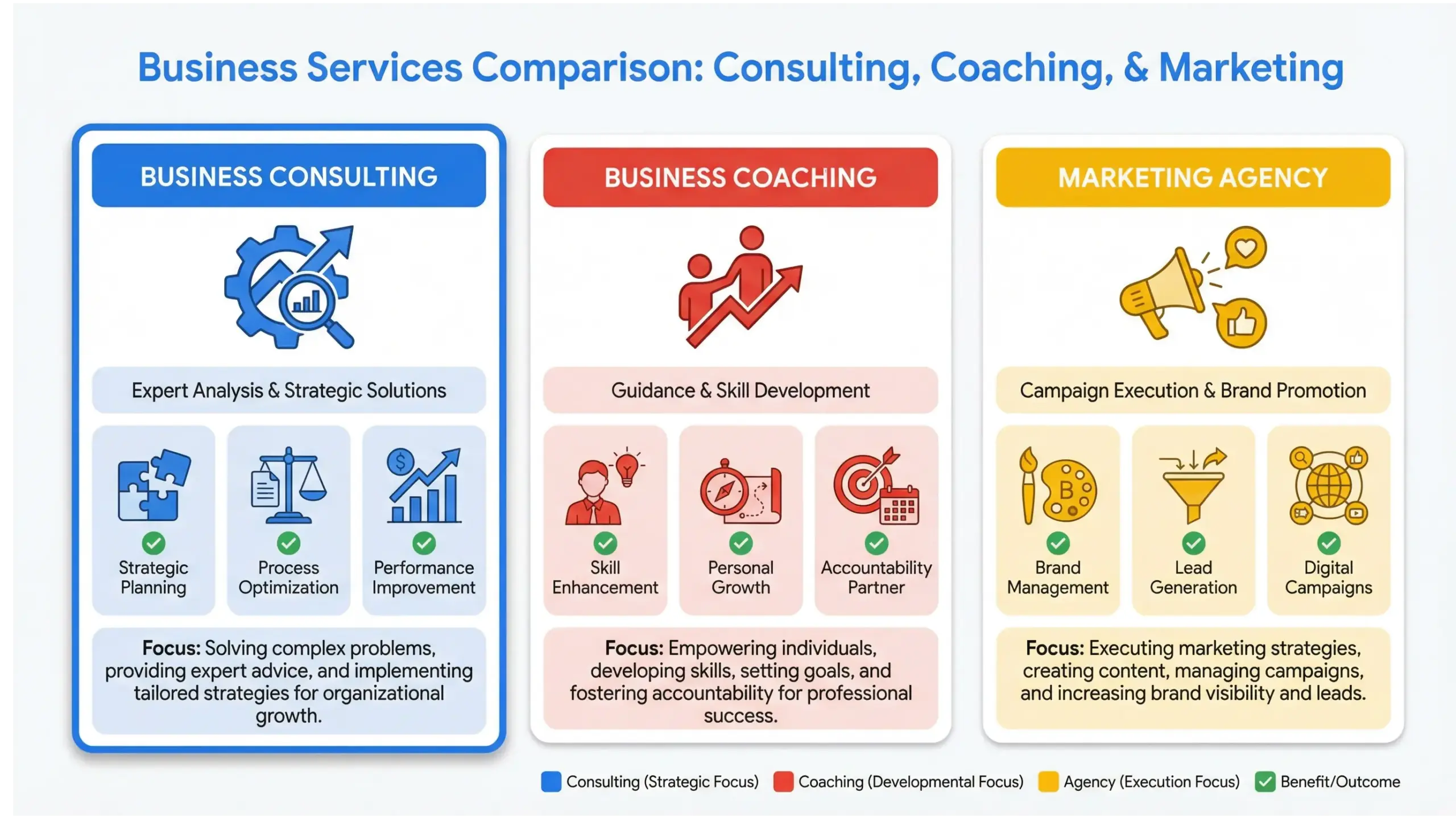 Windermere business consulting comparison infographic versus coaching and marketing agencies 