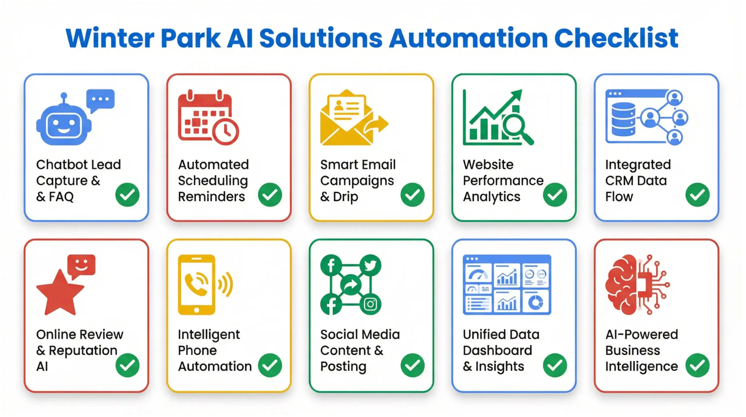 Winter Park AI solutions automation checklist infographic showing AI tools replacing repetitive tasks 