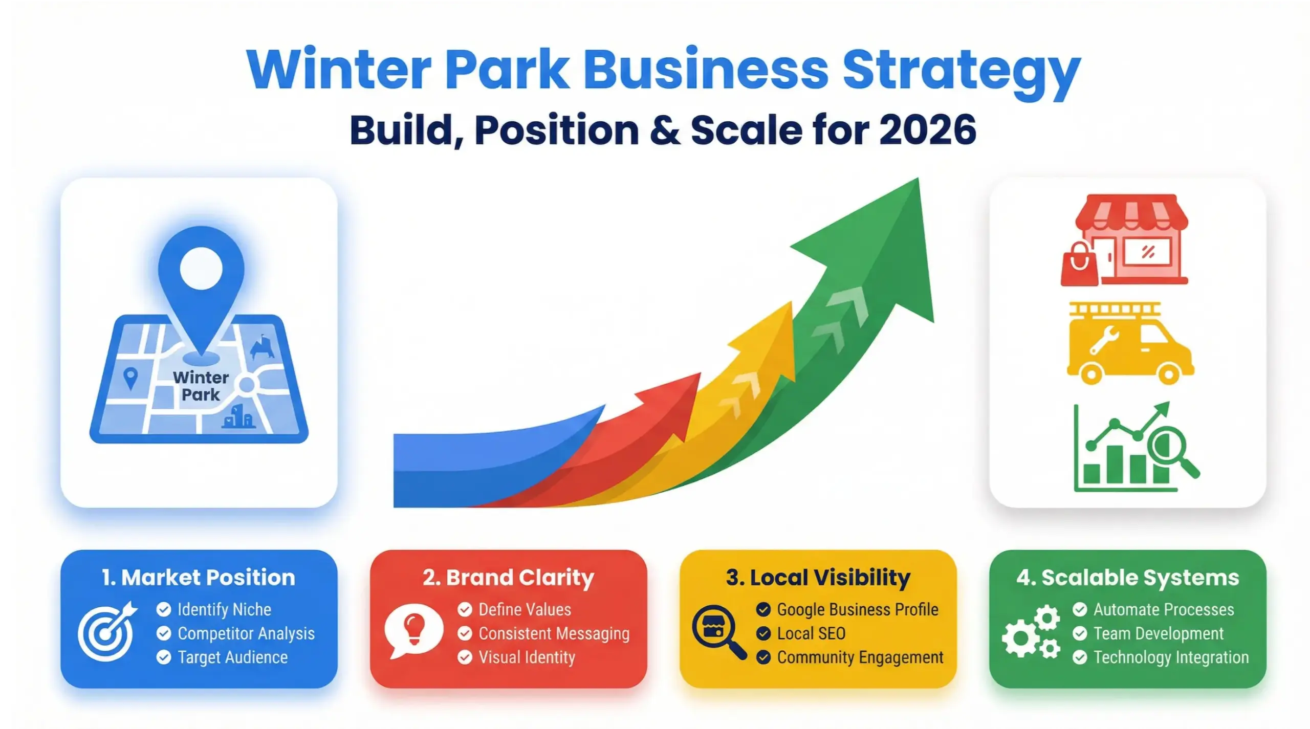 Winter Park business strategy infographic showing growth framework, local positioning, and scalable systems for 2026