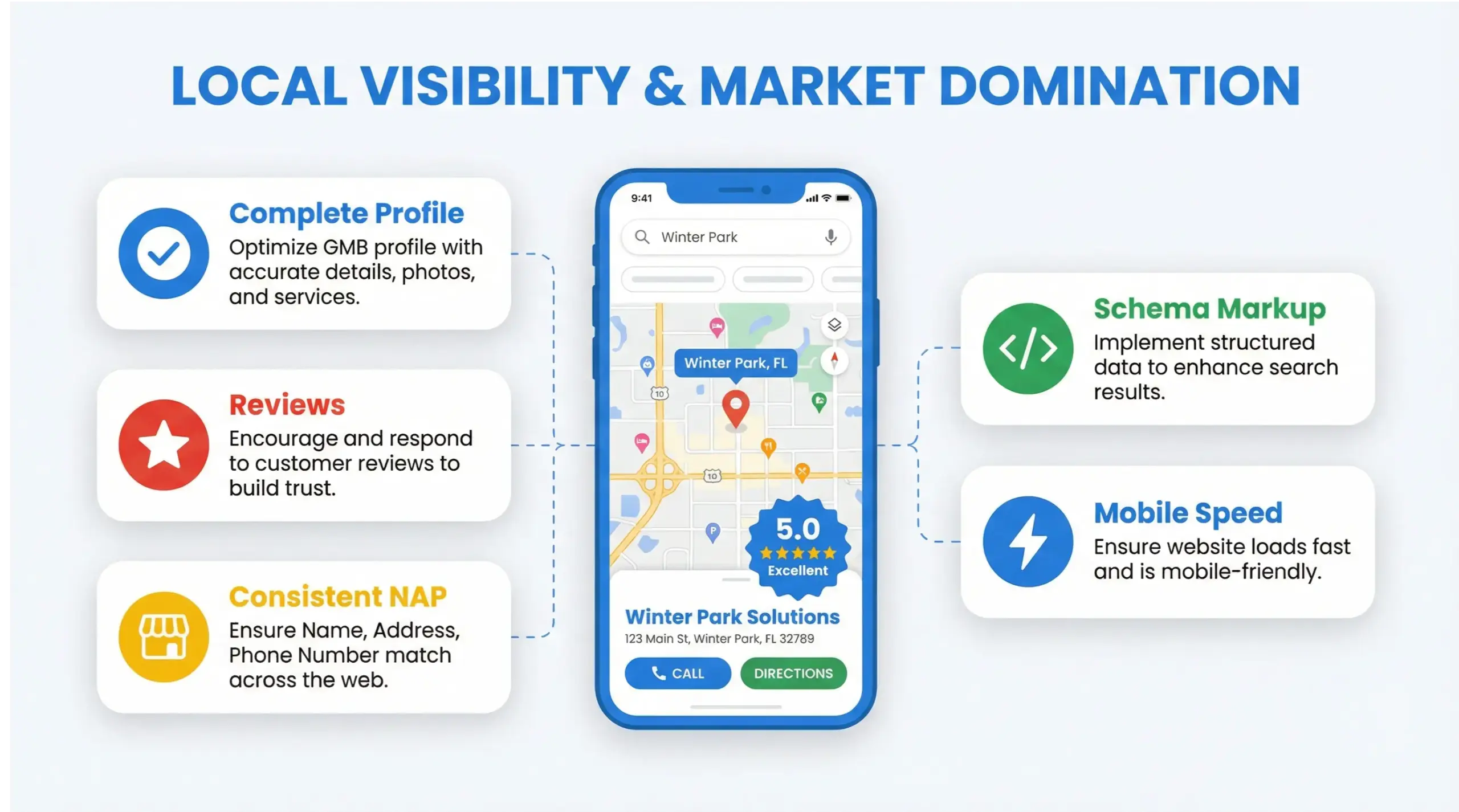Winter Park business strategy infographic showing Google Maps visibility, reviews, and local SEO dominance
