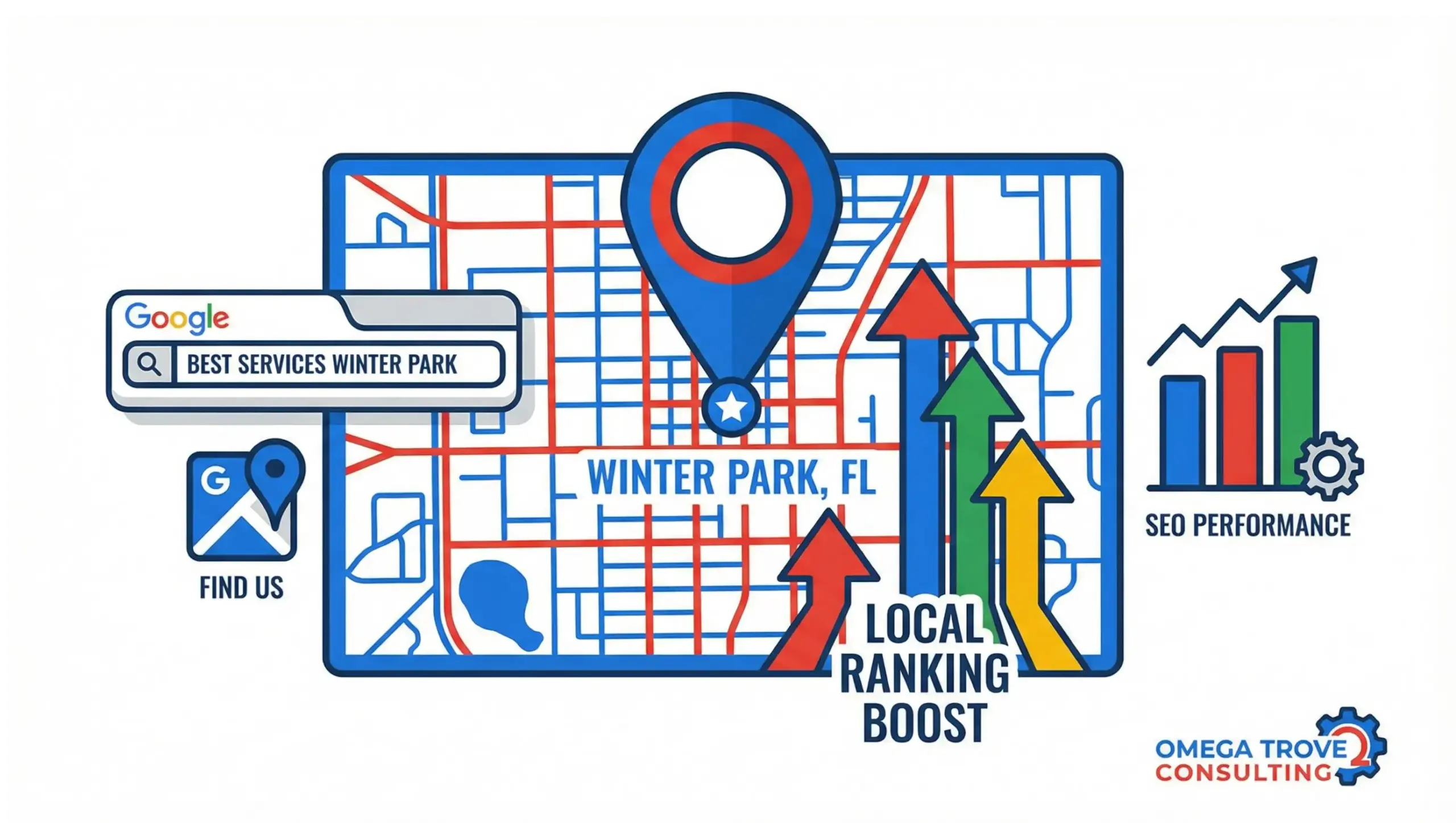 Winter Park SEO infographic showing how local businesses rank in Google search and Maps