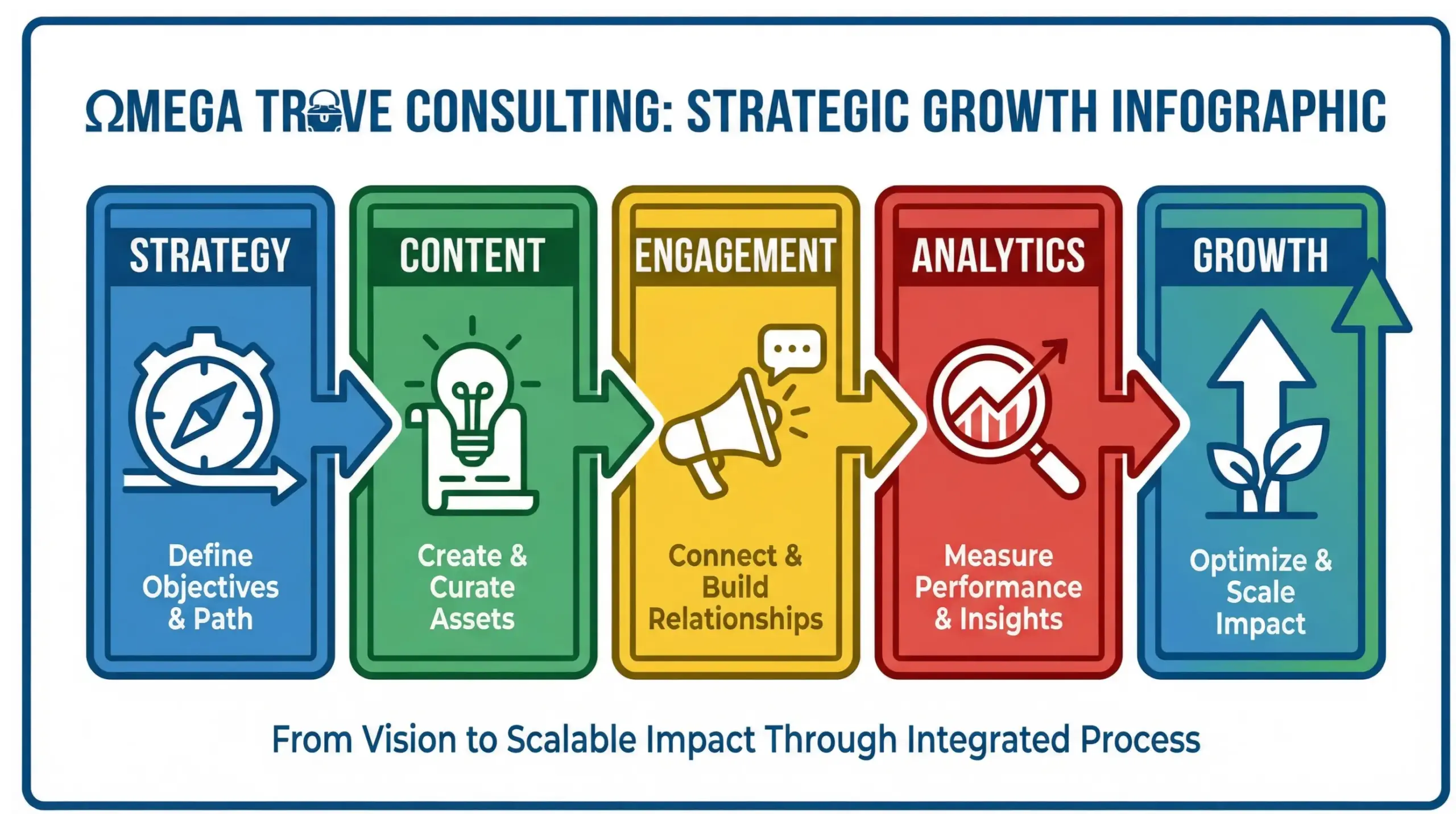 Winter Park social media strategy system infographic for local business growth