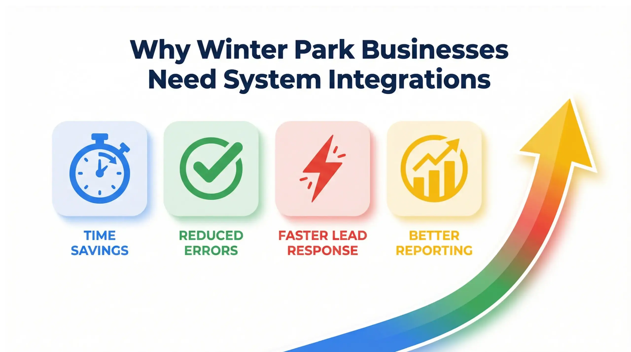 Benefits of Winter Park system integrations including automation, efficiency and data accuracy