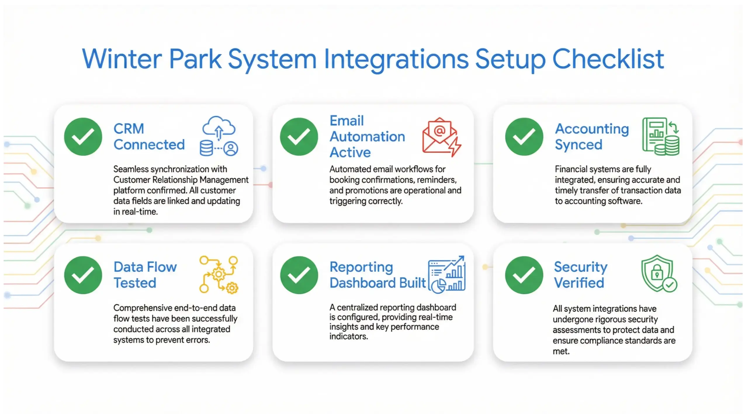 Winter Park system integrations checklist for CRM, email and accounting automation setup
