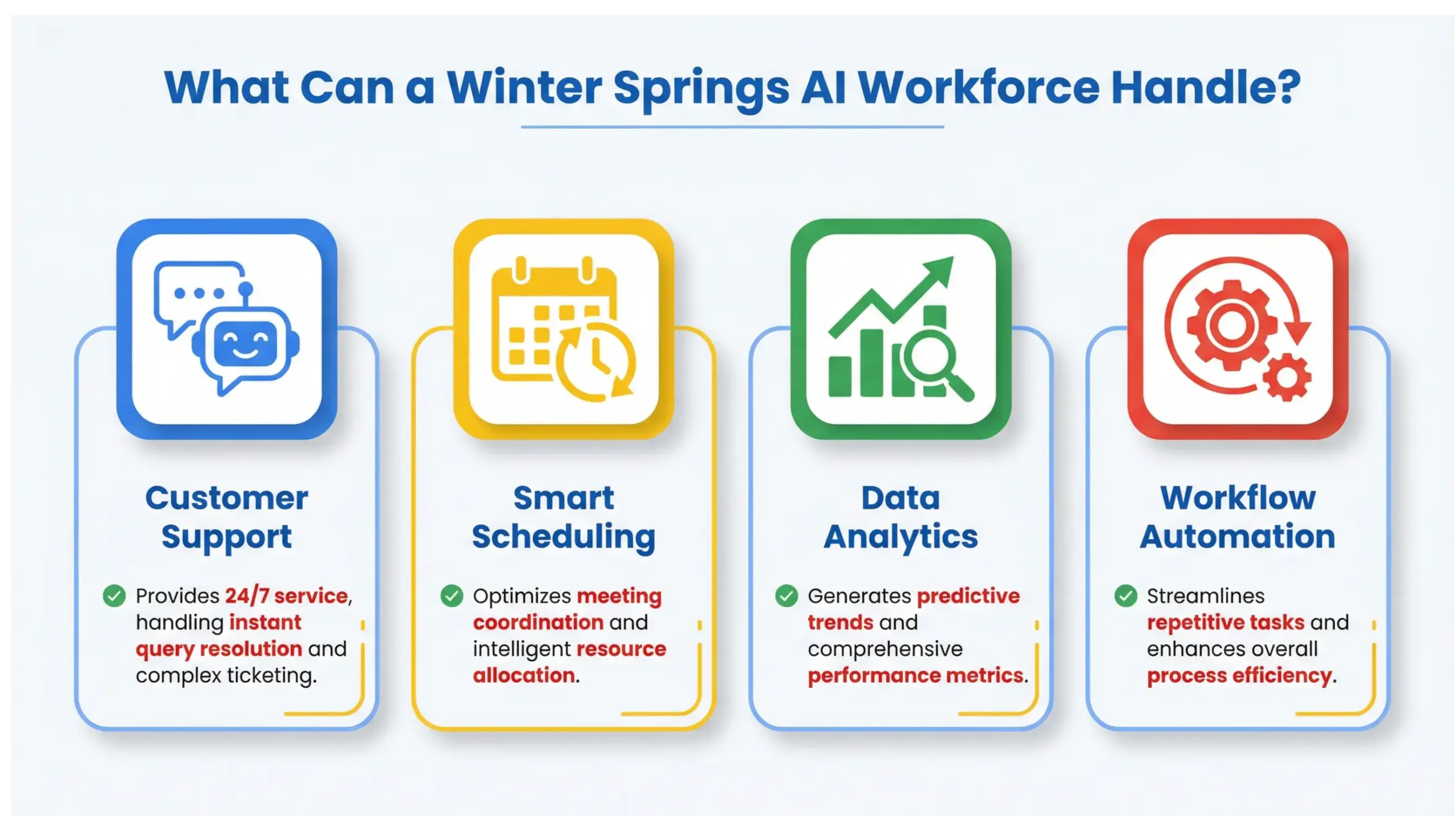 Winter Springs AI workforce tasks automation infographic for local businesses