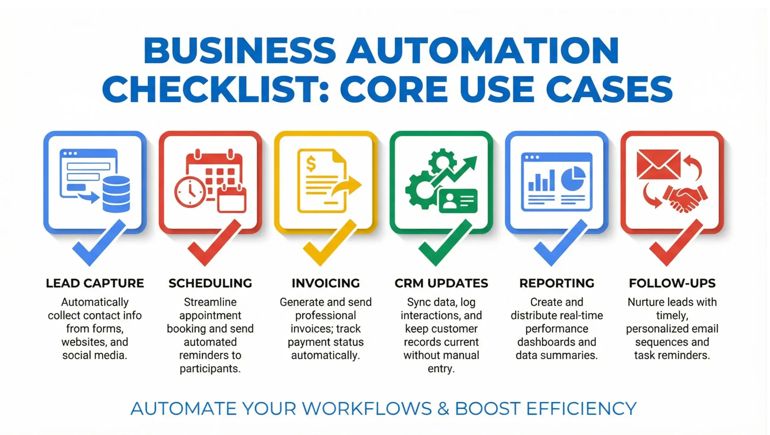 Winter Springs business automation use cases infographic for local businesses