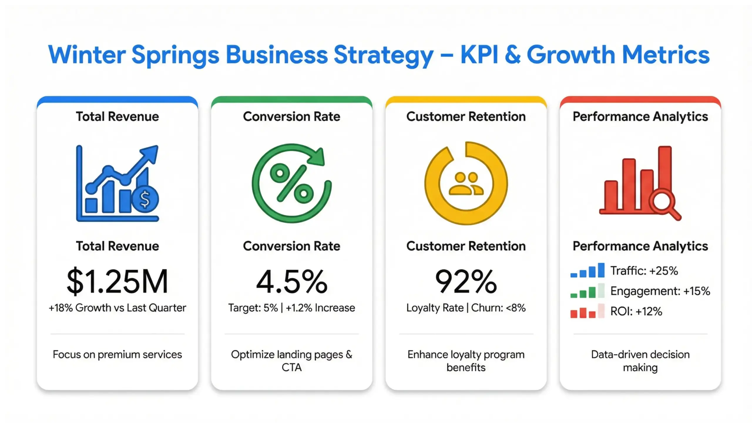 Winter Springs business strategy KPI dashboard infographic displaying revenue growth, conversion rates, and performance tracking metrics