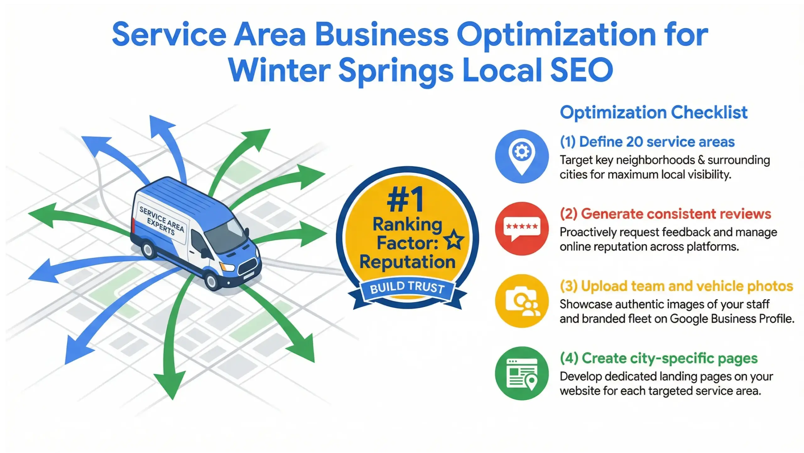 Winter Springs local SEO service area optimization infographic for walk-in and mobile businesses