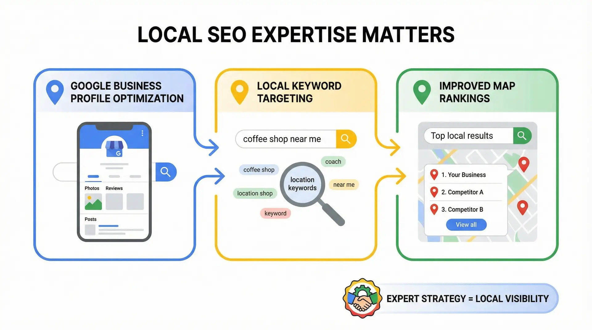 infographic explaining local SEO expertise for Apopka businesses