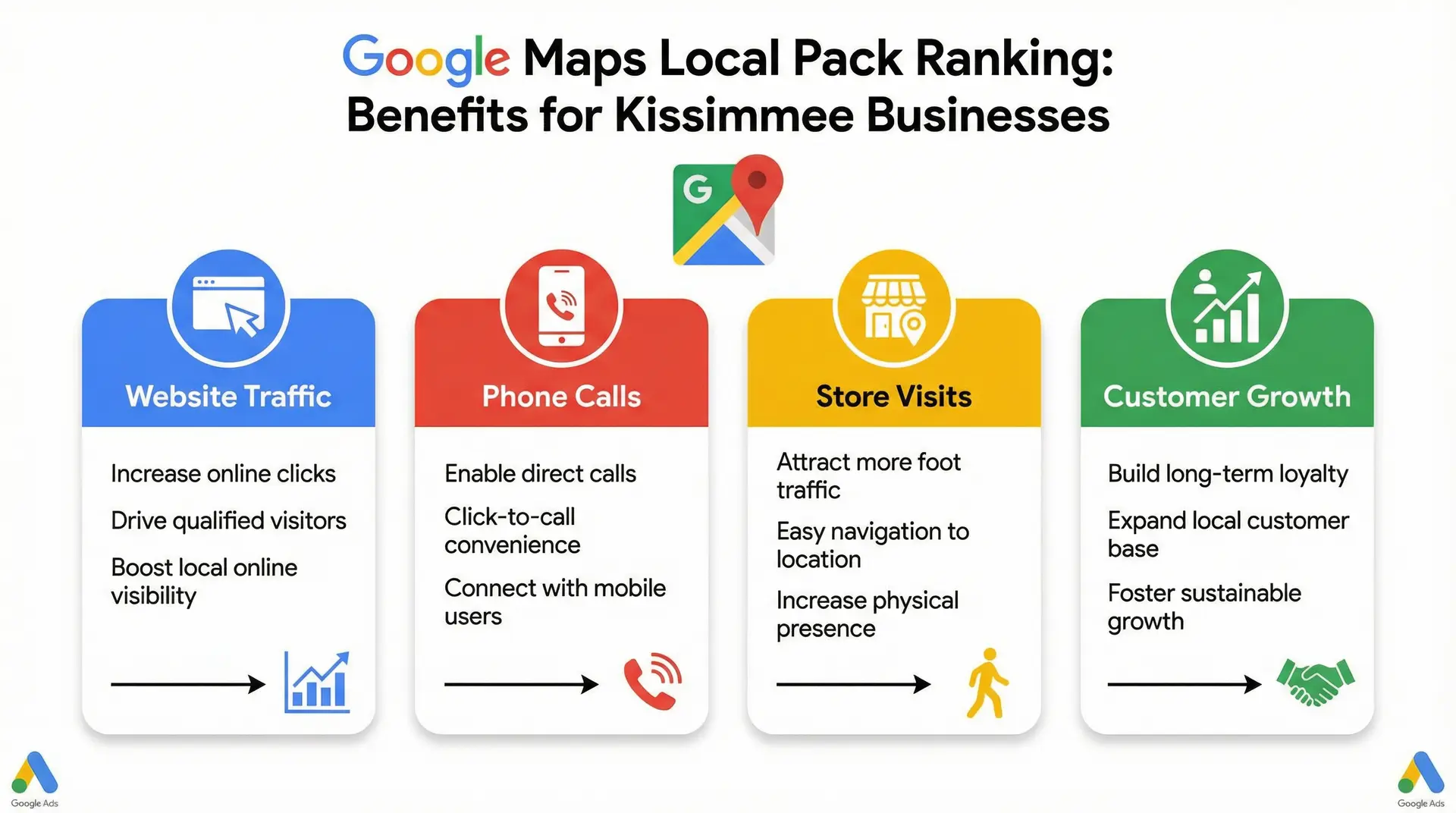  infographic showing benefits of Google Maps SEO for Kissimmee businesses