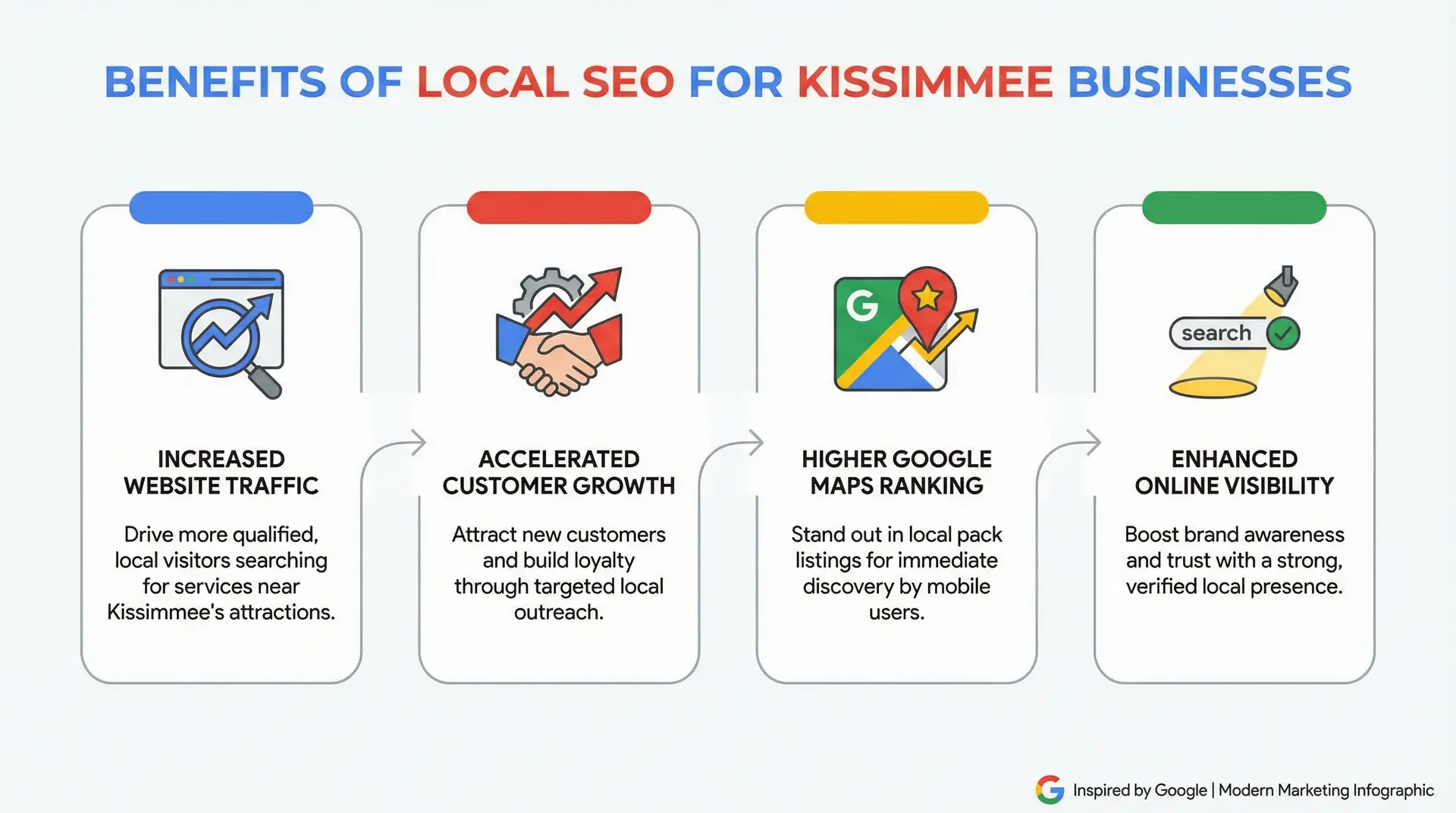  infographic explaining benefits of local SEO for Kissimmee businesses