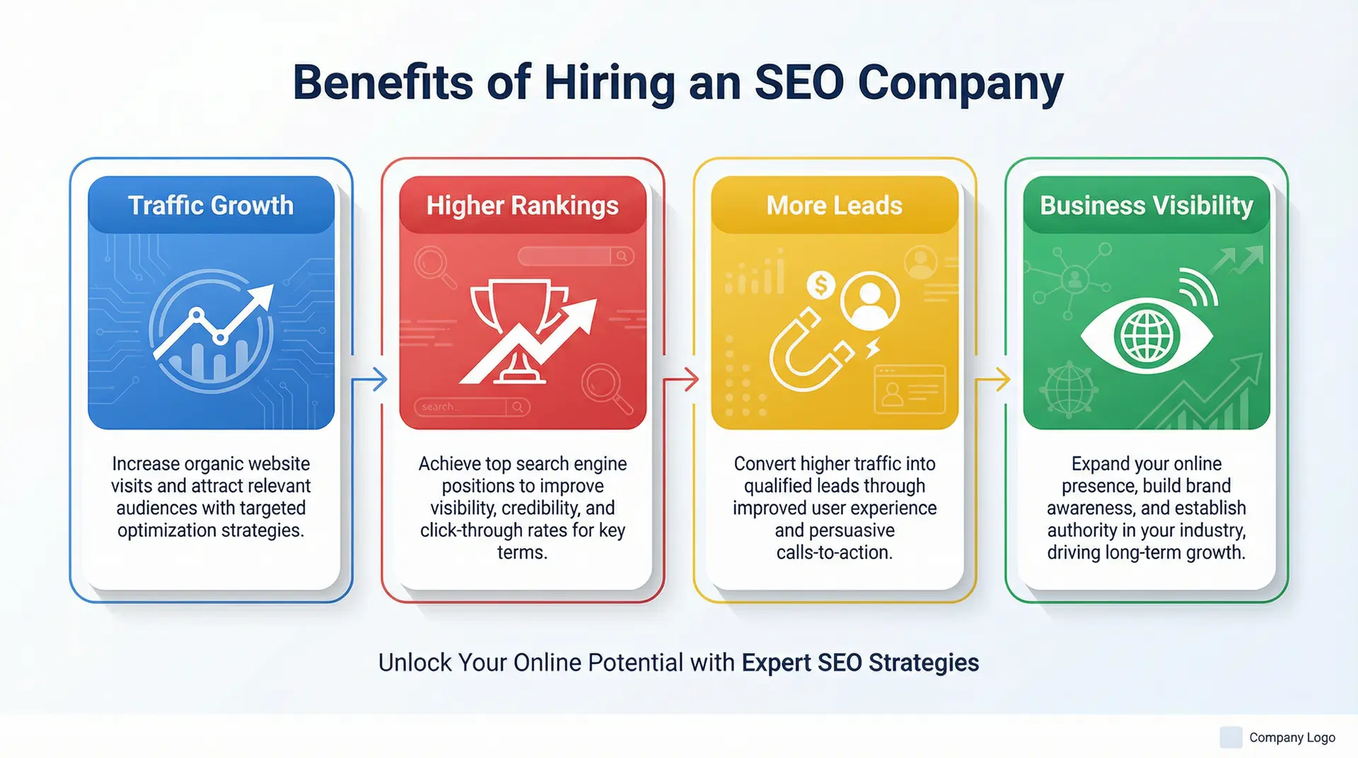Infographic showing benefits of hiring an SEO company in Casselberry