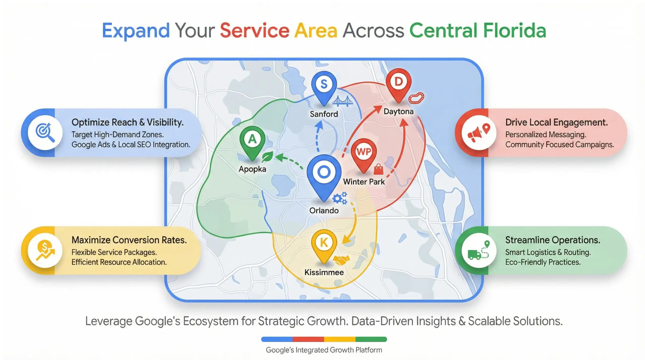 Infographic map showing how contractors can expand service areas across Central Florida using local SEO