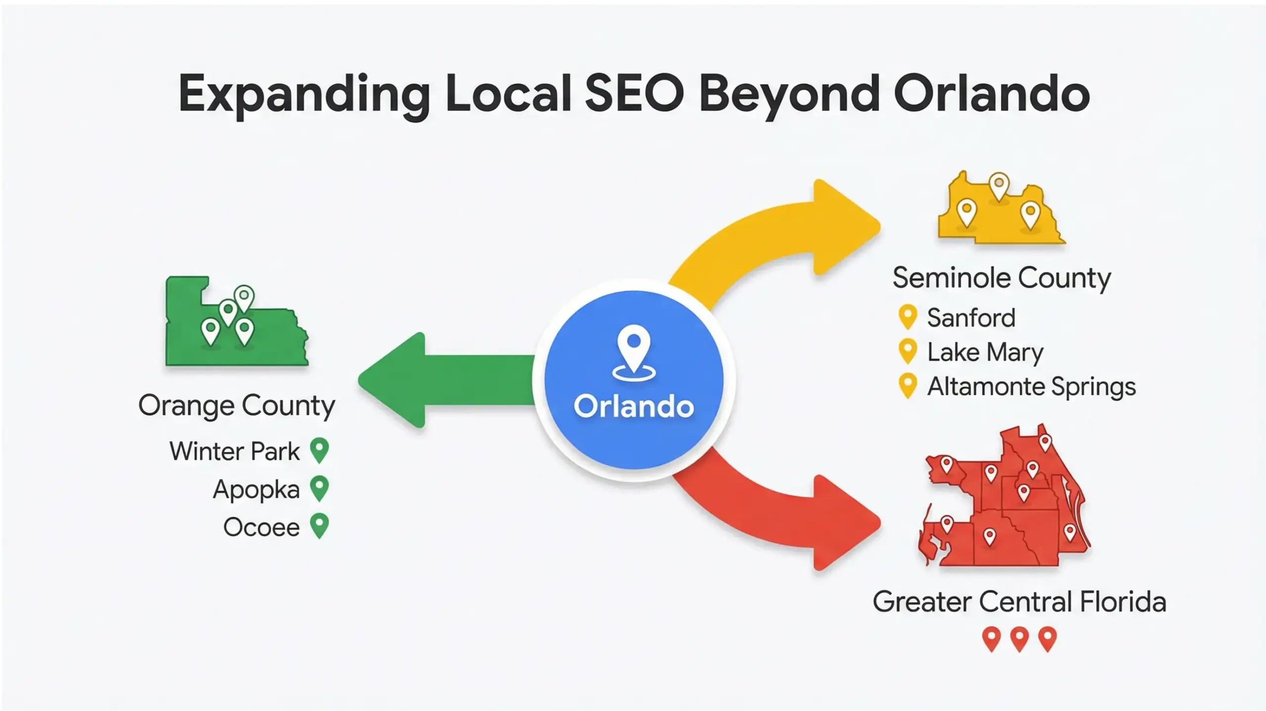 Infographic showing Orlando local SEO expansion to Orange County, Seminole County and Central Florida in Google brand colors