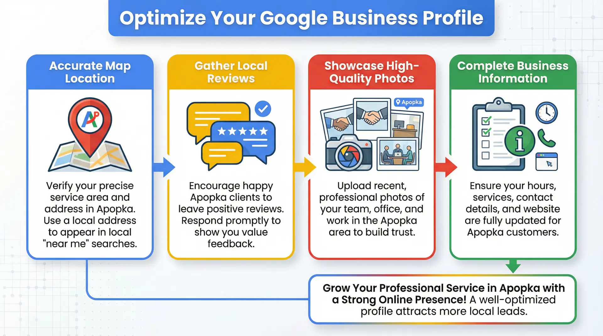 Google Business Profile optimization infographic for Apopka professional services
