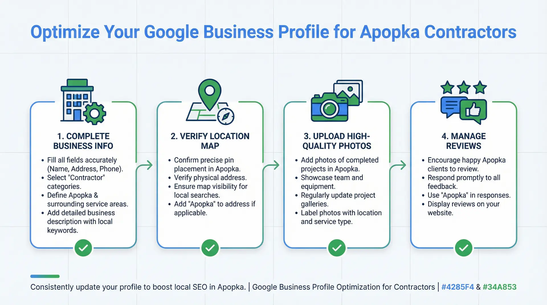  Google Business Profile optimization infographic for Apopka contractors